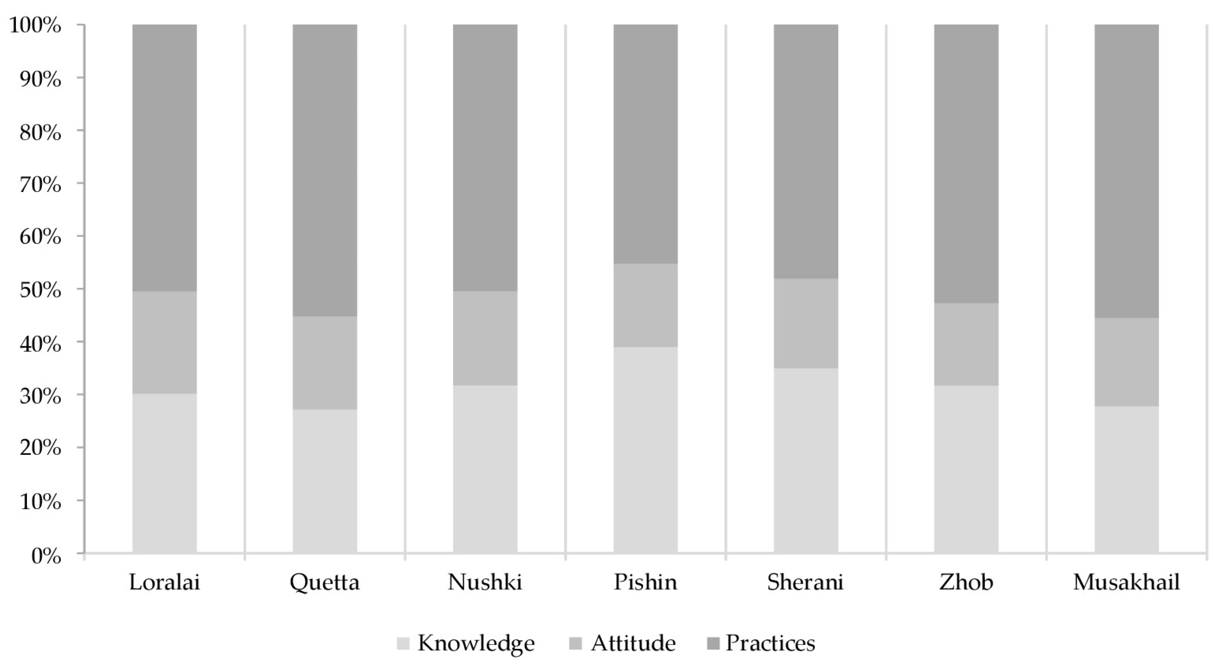 Vetsci 11 00497 g006