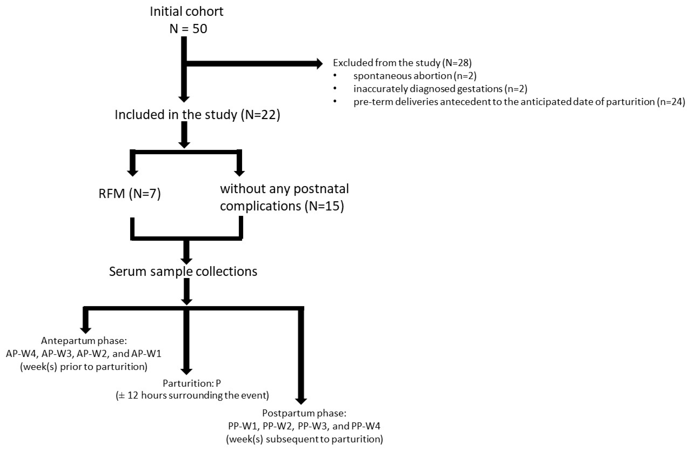 Vetsci 11 00499 g001