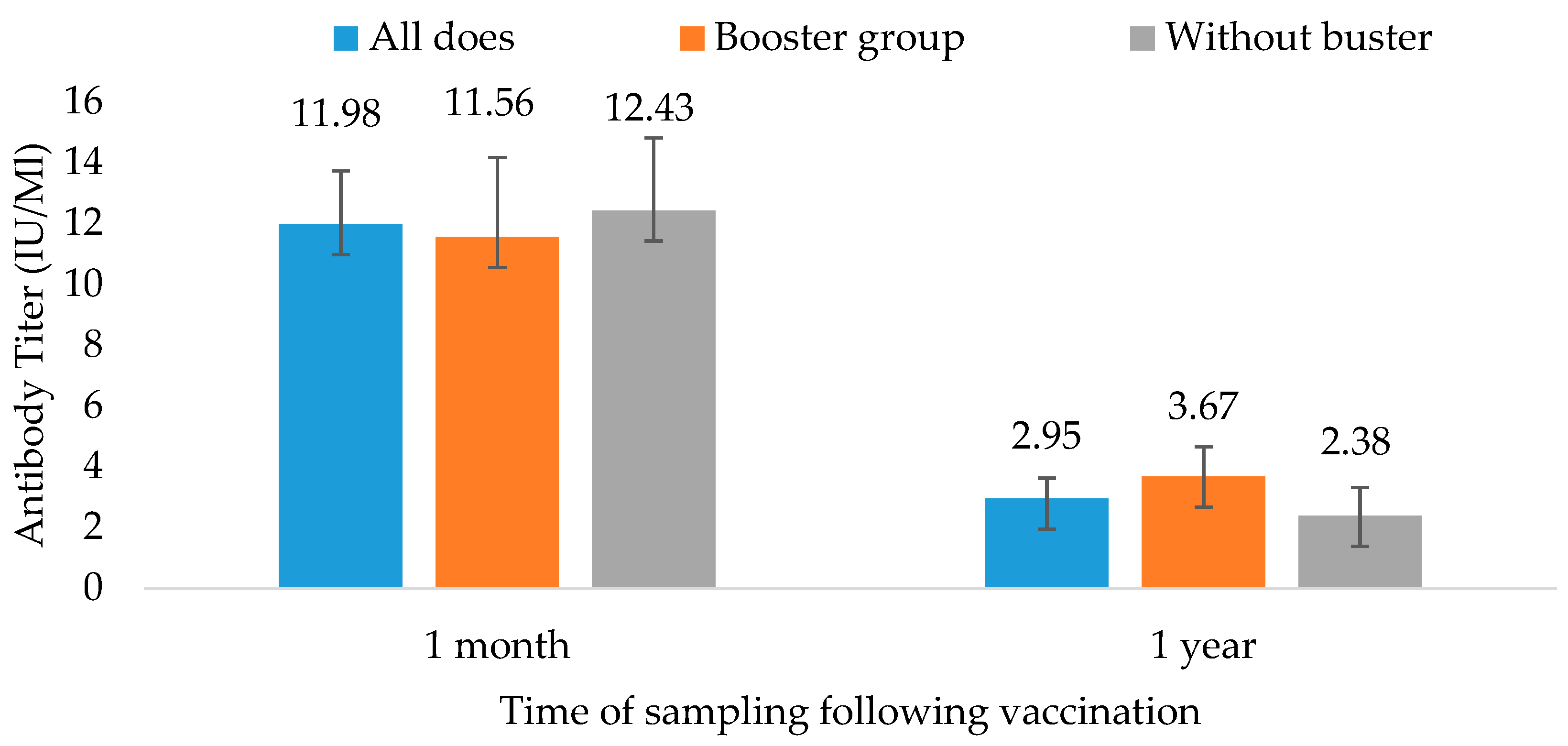 Vetsci 11 00502 g002