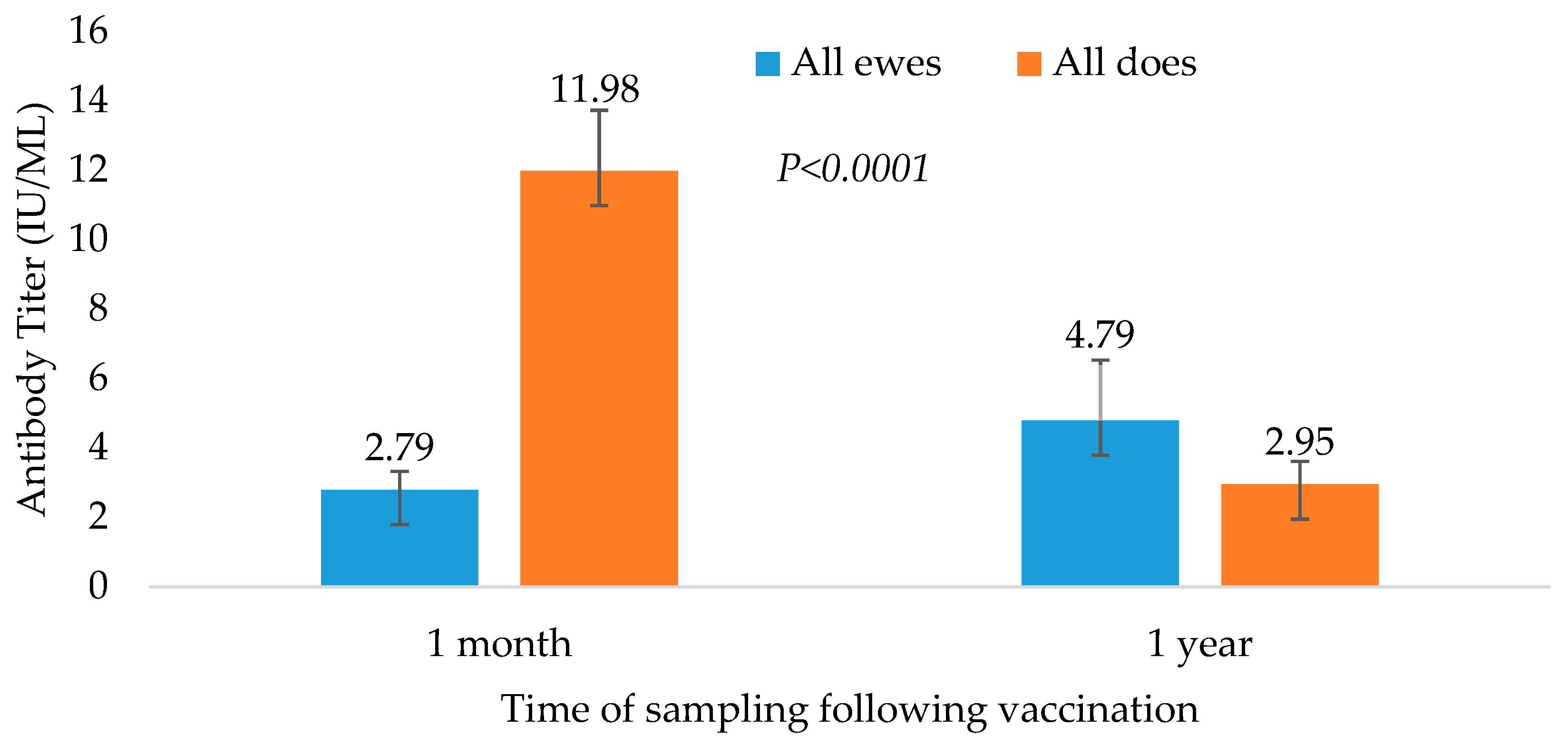 Vetsci 11 00502 g003