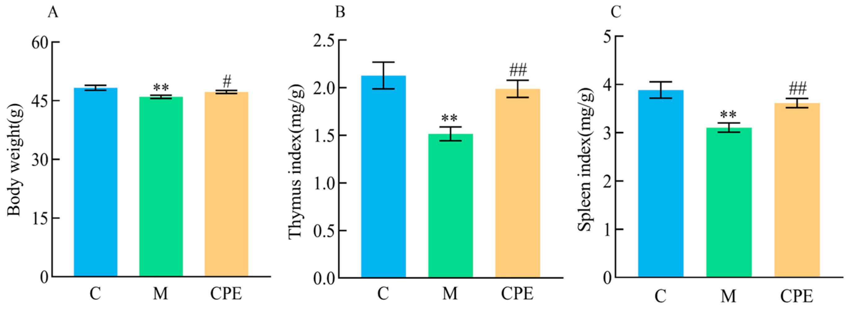 Vetsci 11 00505 g001