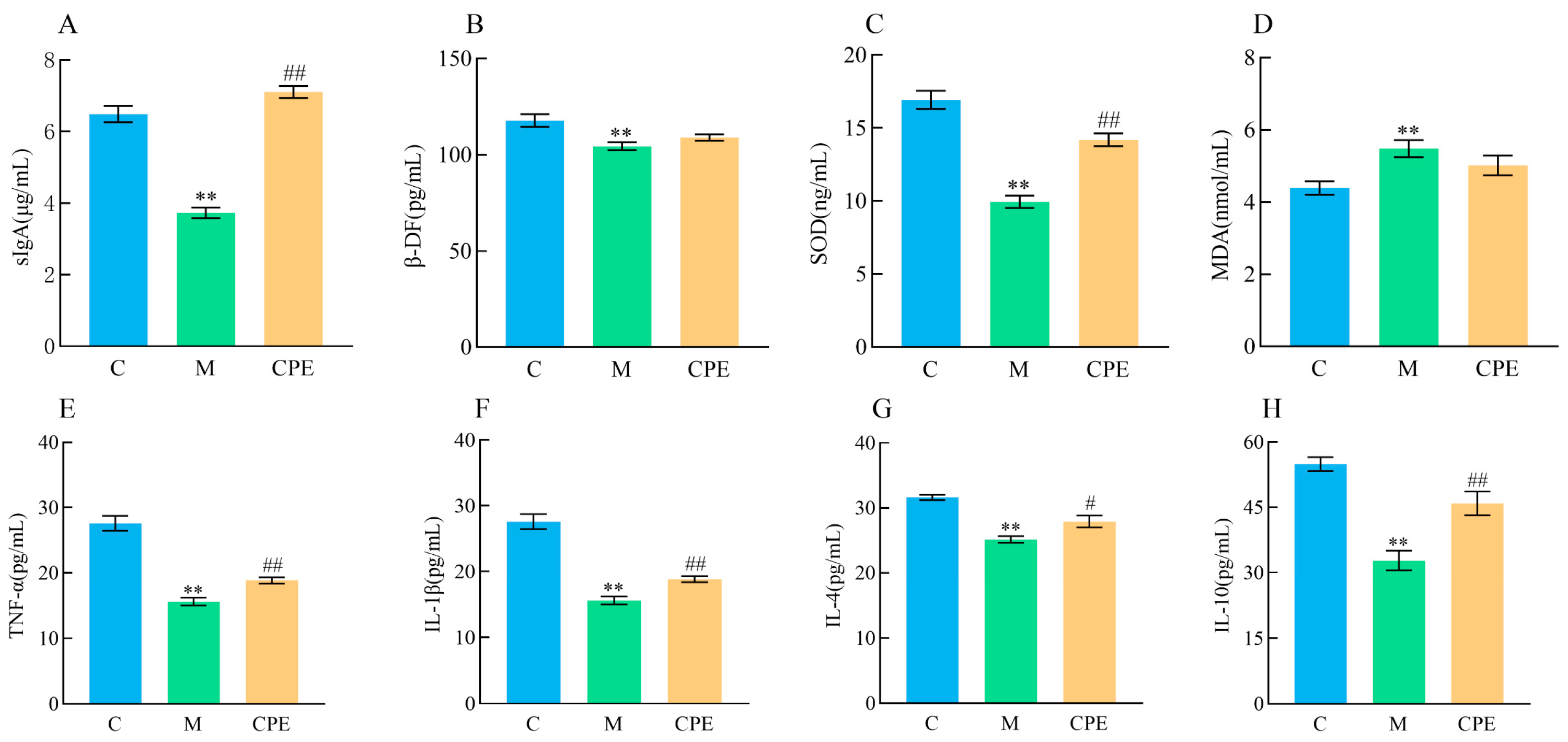 Vetsci 11 00505 g004