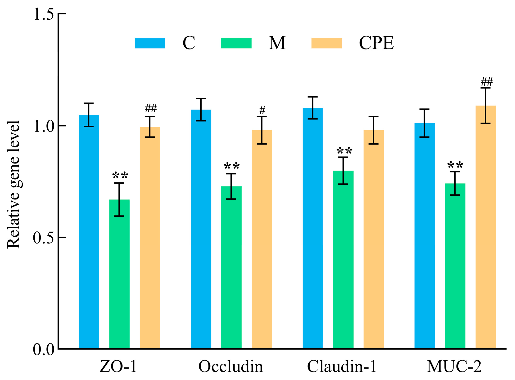 Vetsci 11 00505 g005