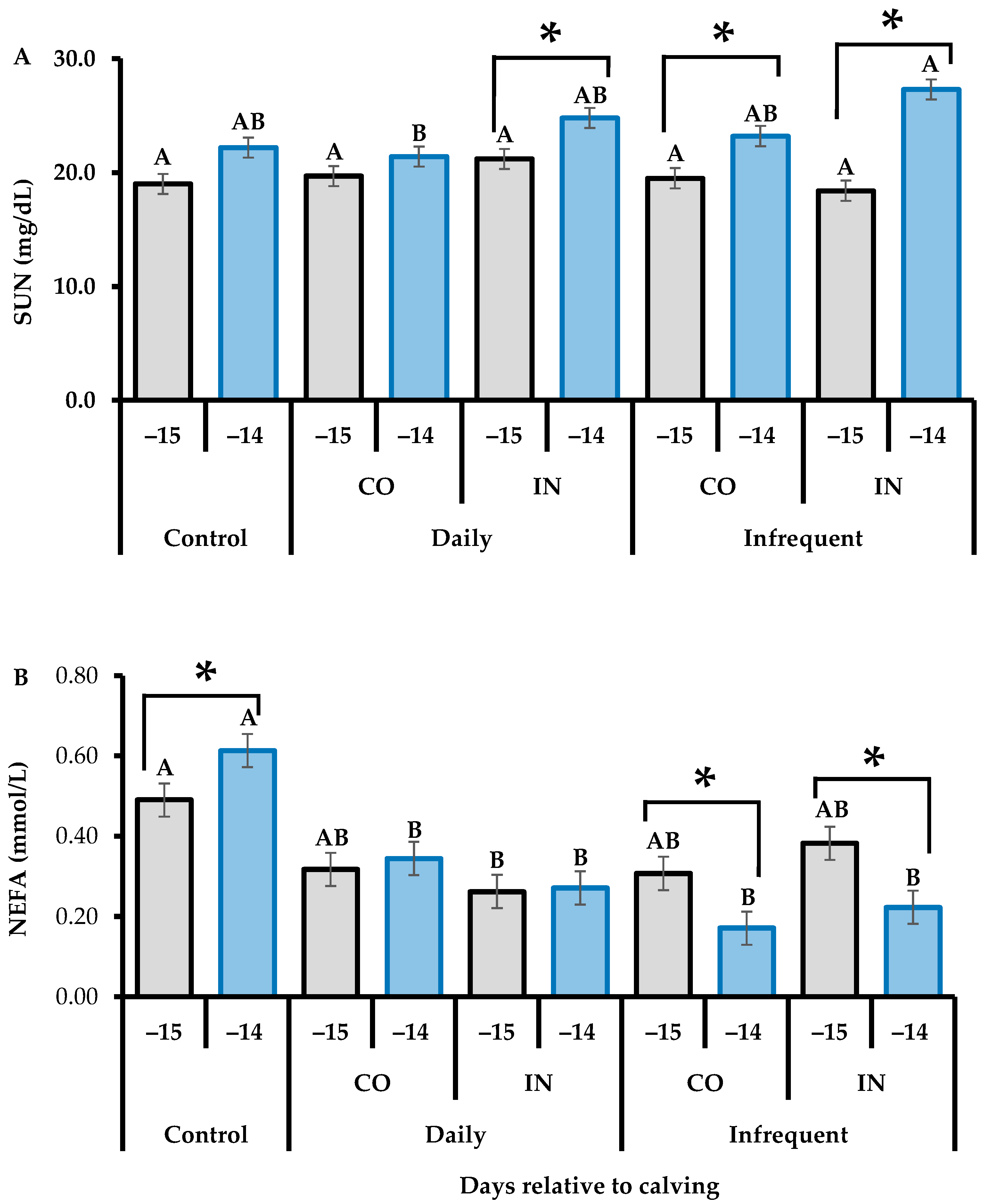 Vetsci 11 00506 g002 Vetsci 11 00506 g002