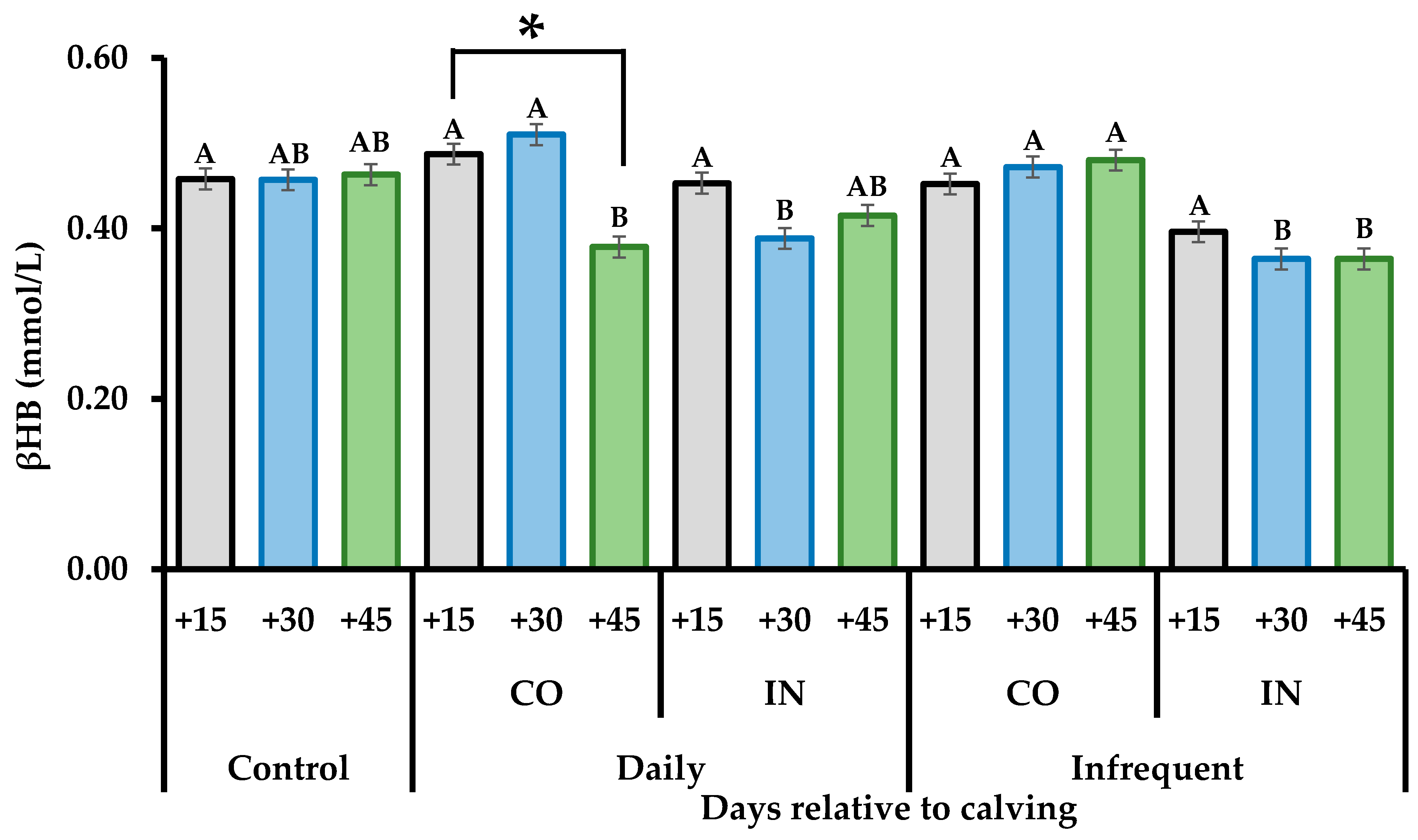 Vetsci 11 00506 g003 Vetsci 11 00506 g003
