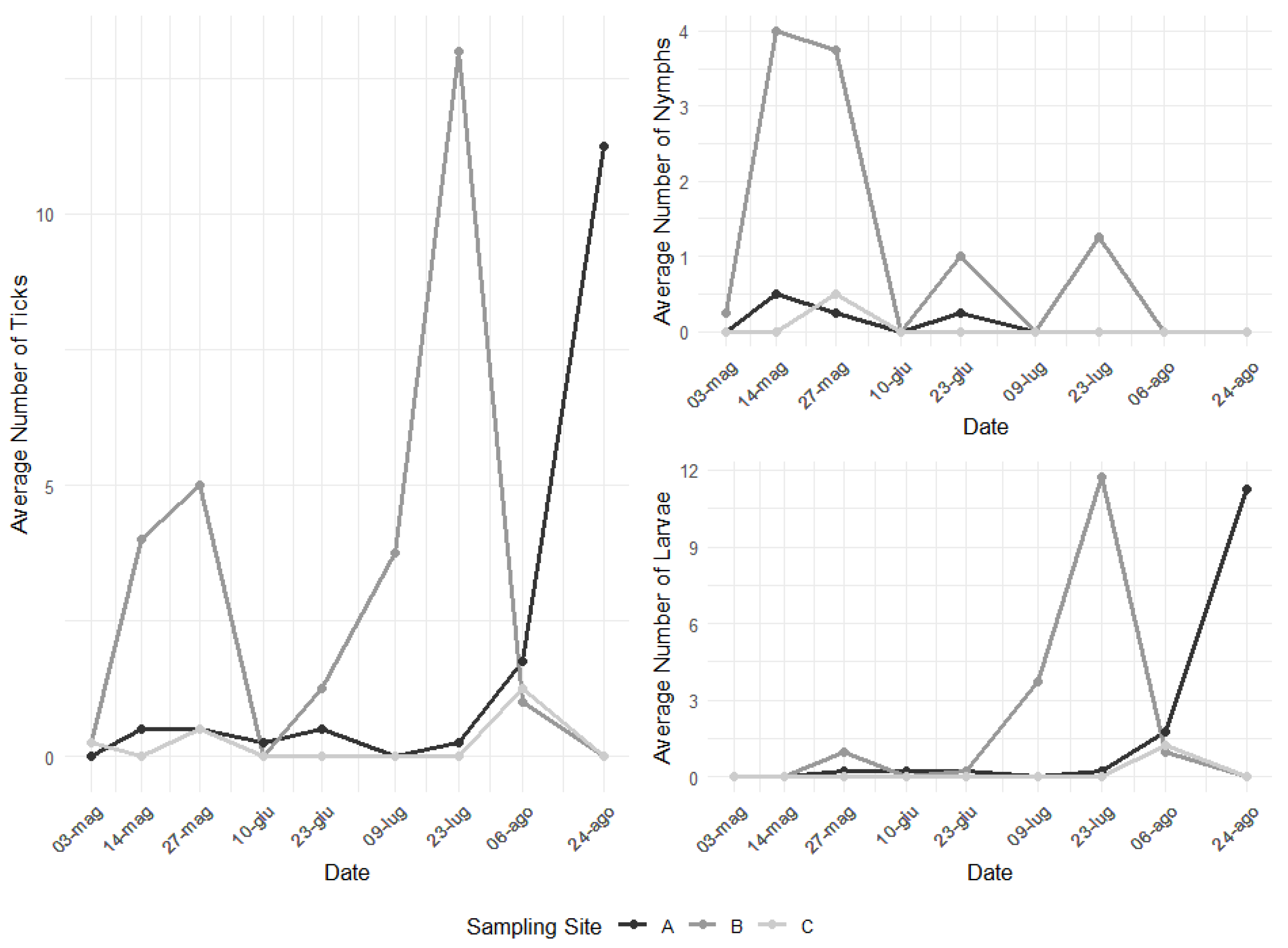 Vetsci 11 00508 g002