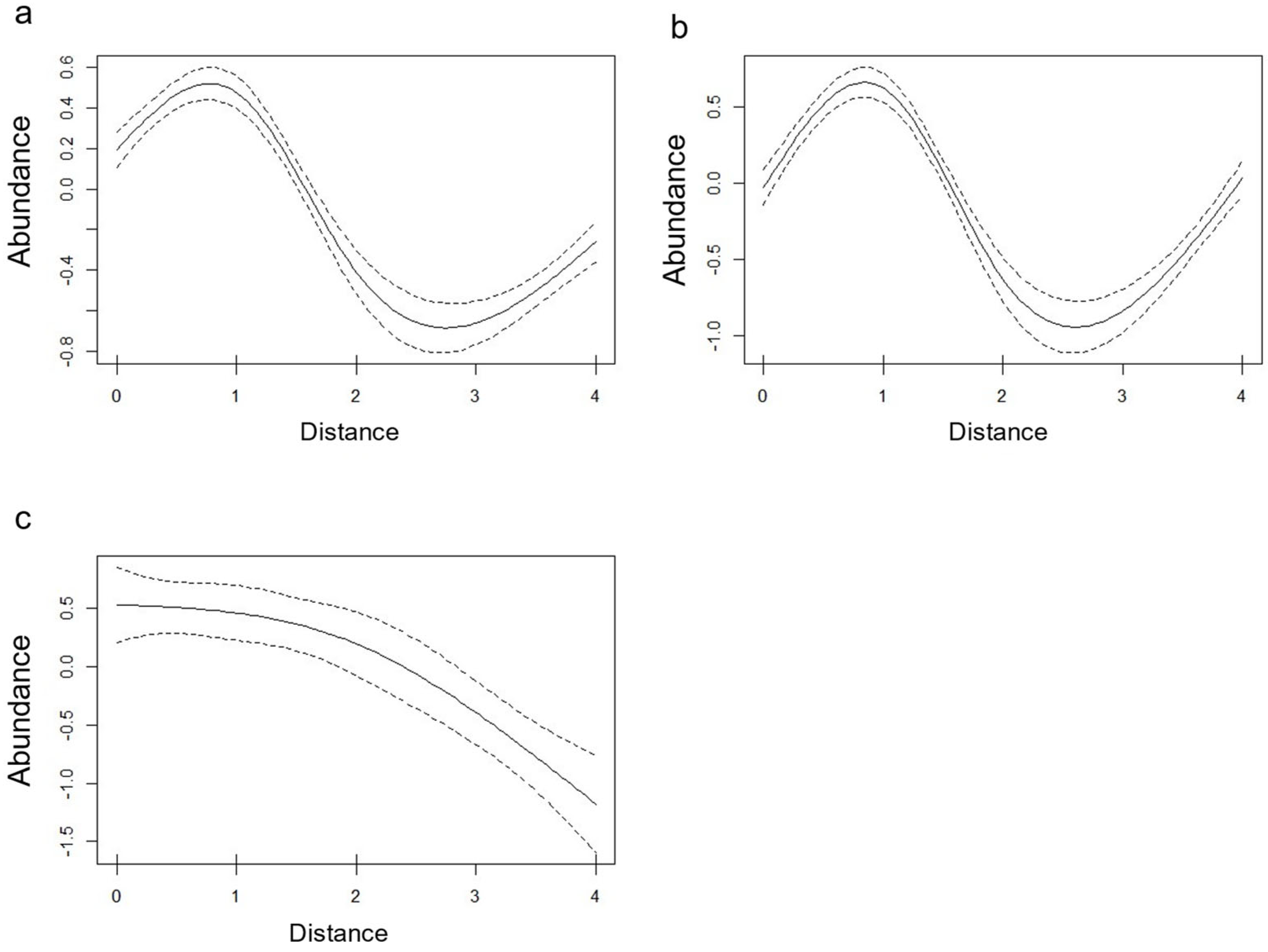 Vetsci 11 00508 g004