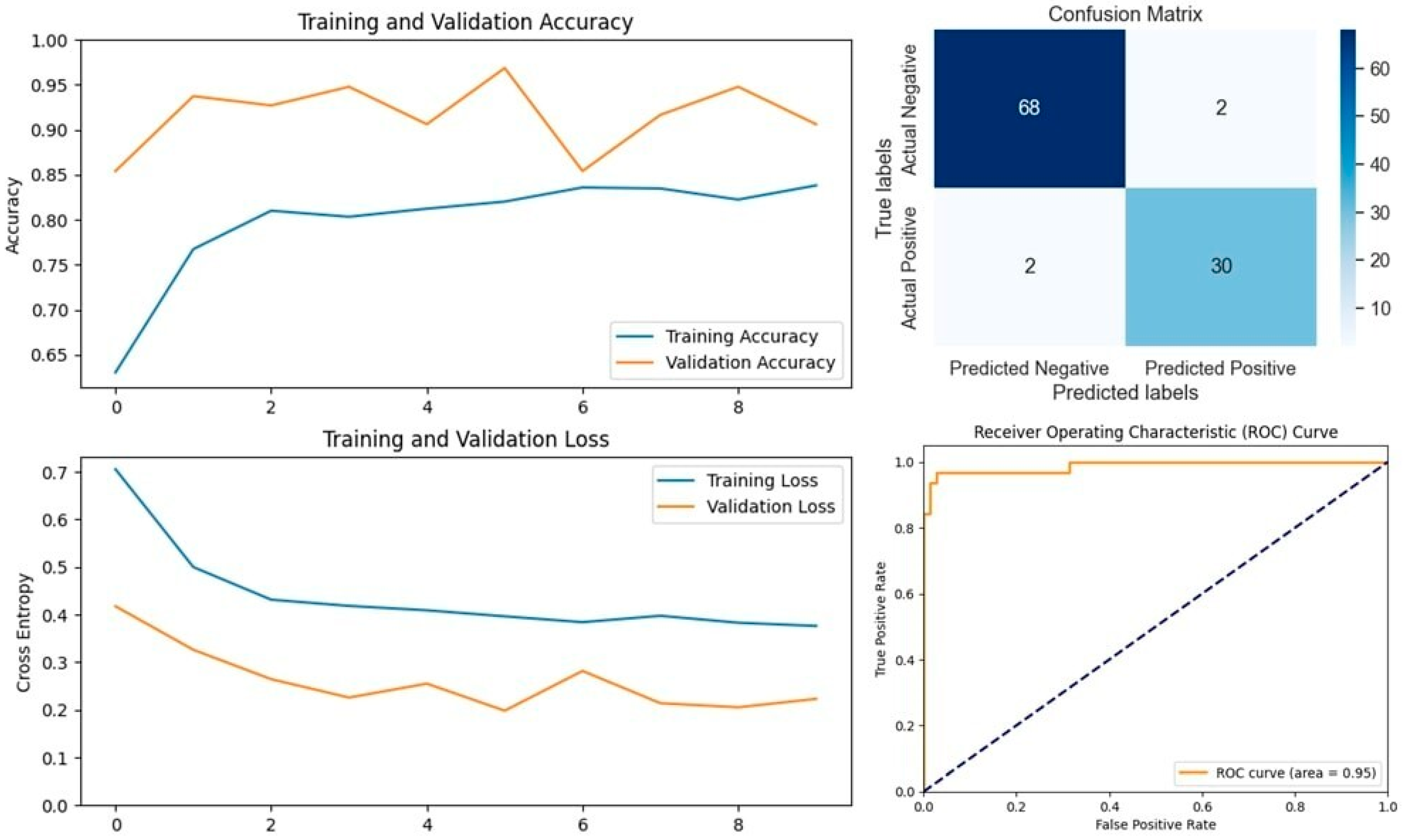 Vetsci 11 00510 g004