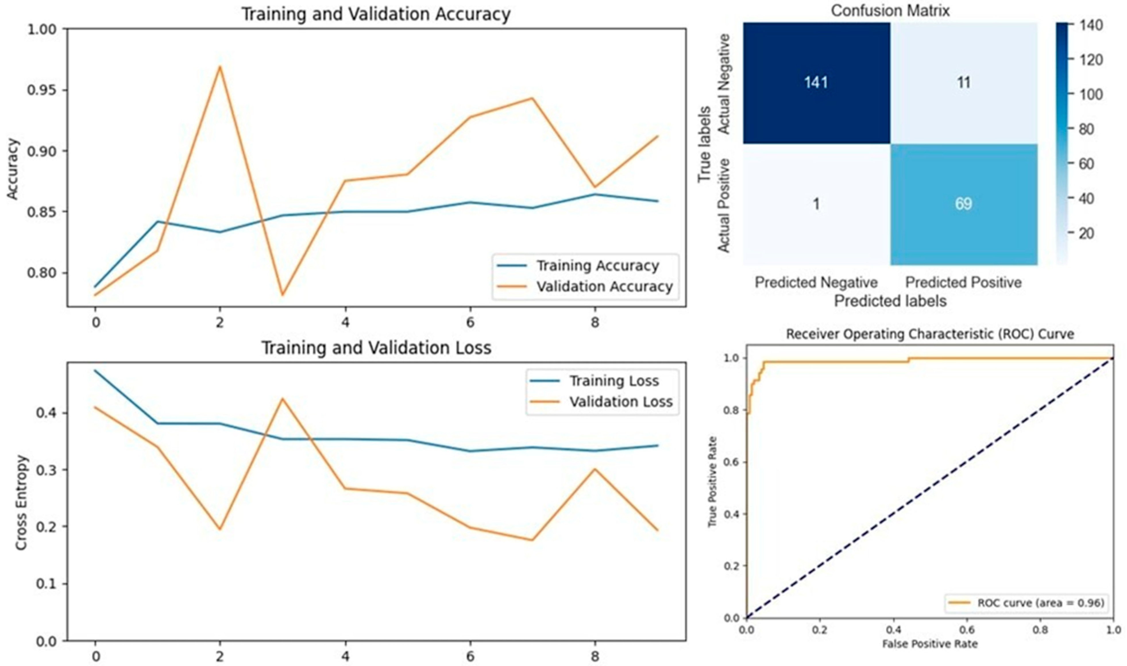 Vetsci 11 00510 g005
