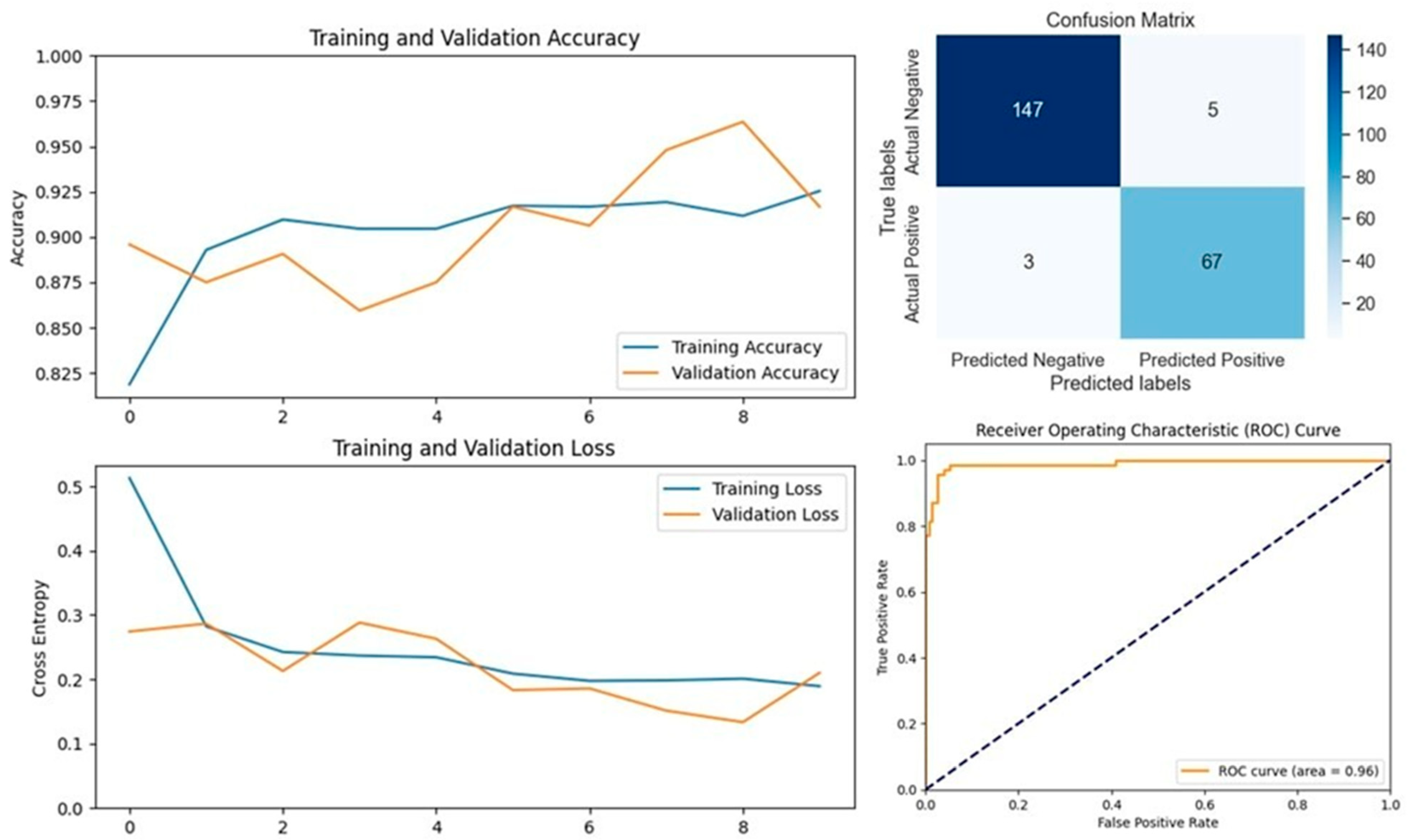 Vetsci 11 00510 g010