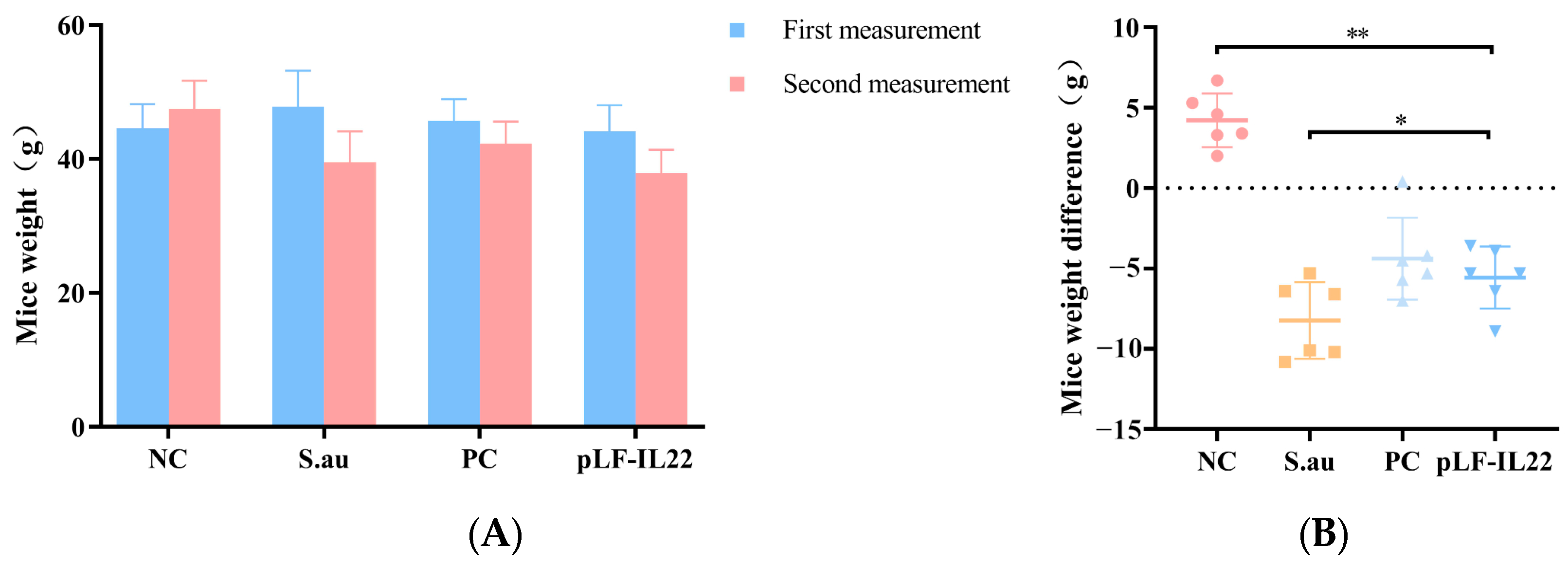 Vetsci 11 00515 g004