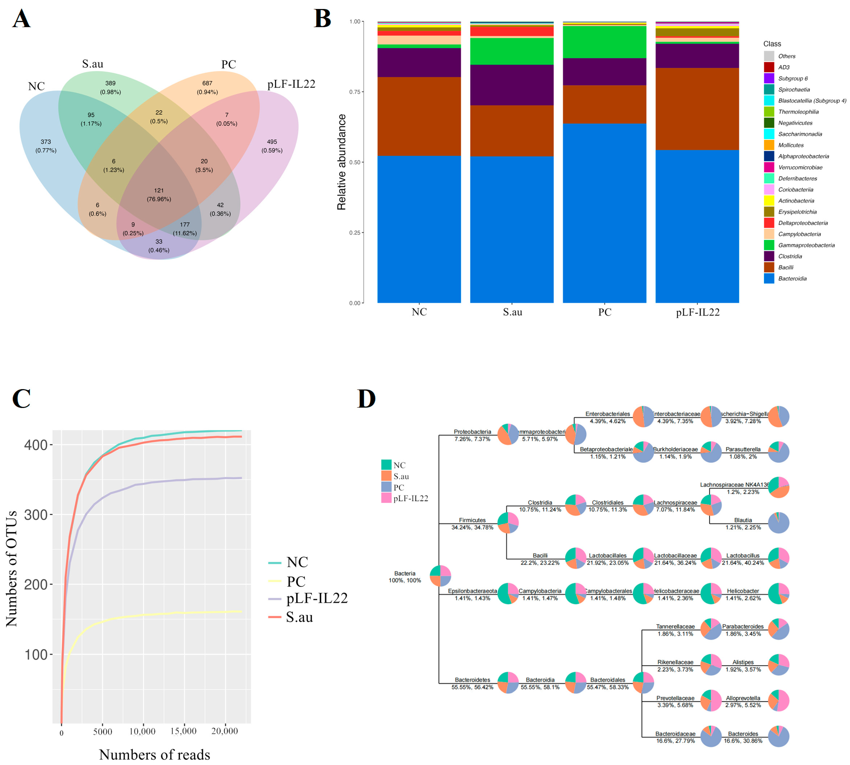 Vetsci 11 00515 g006