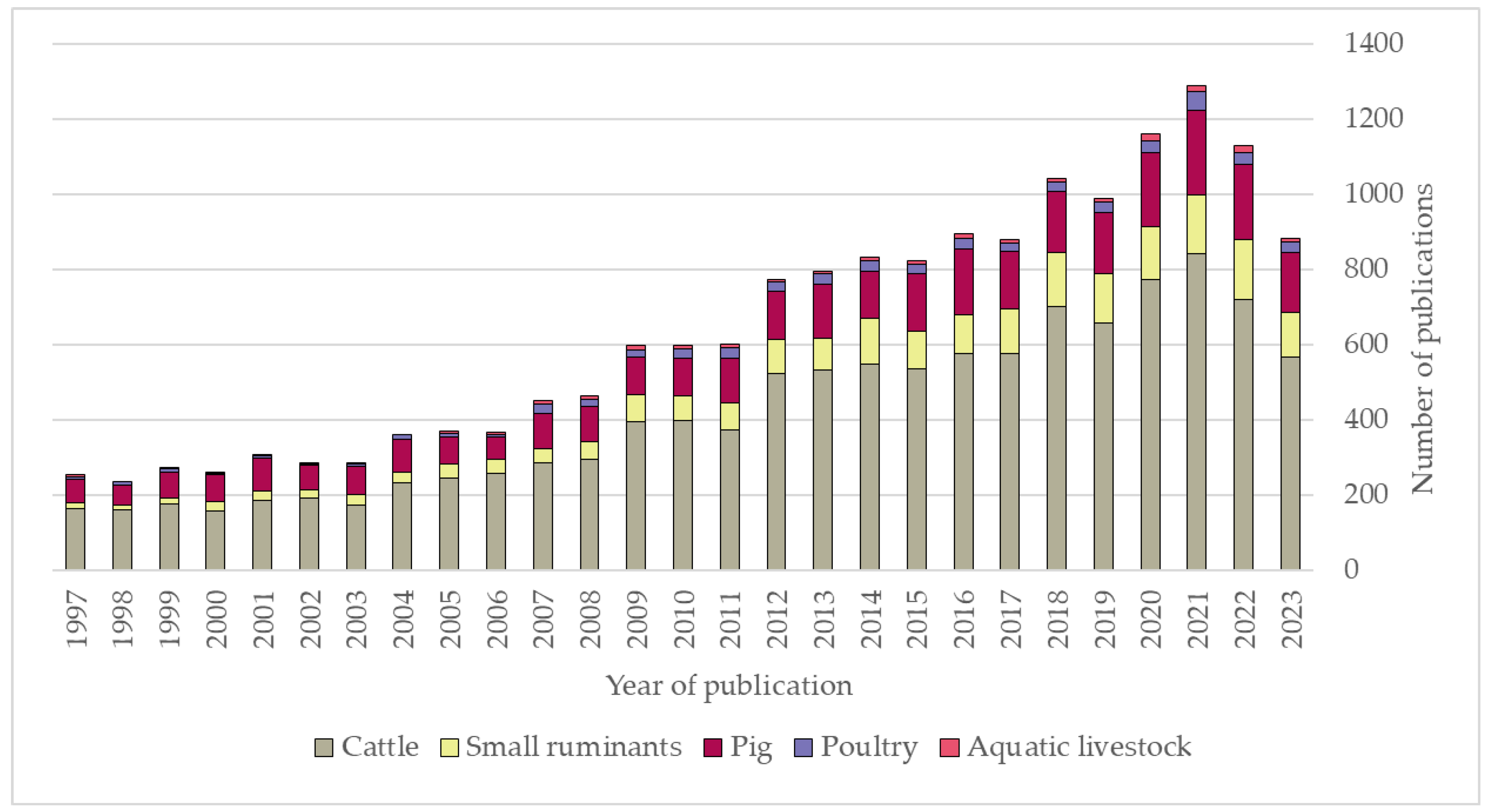 Vetsci 11 00528 g001