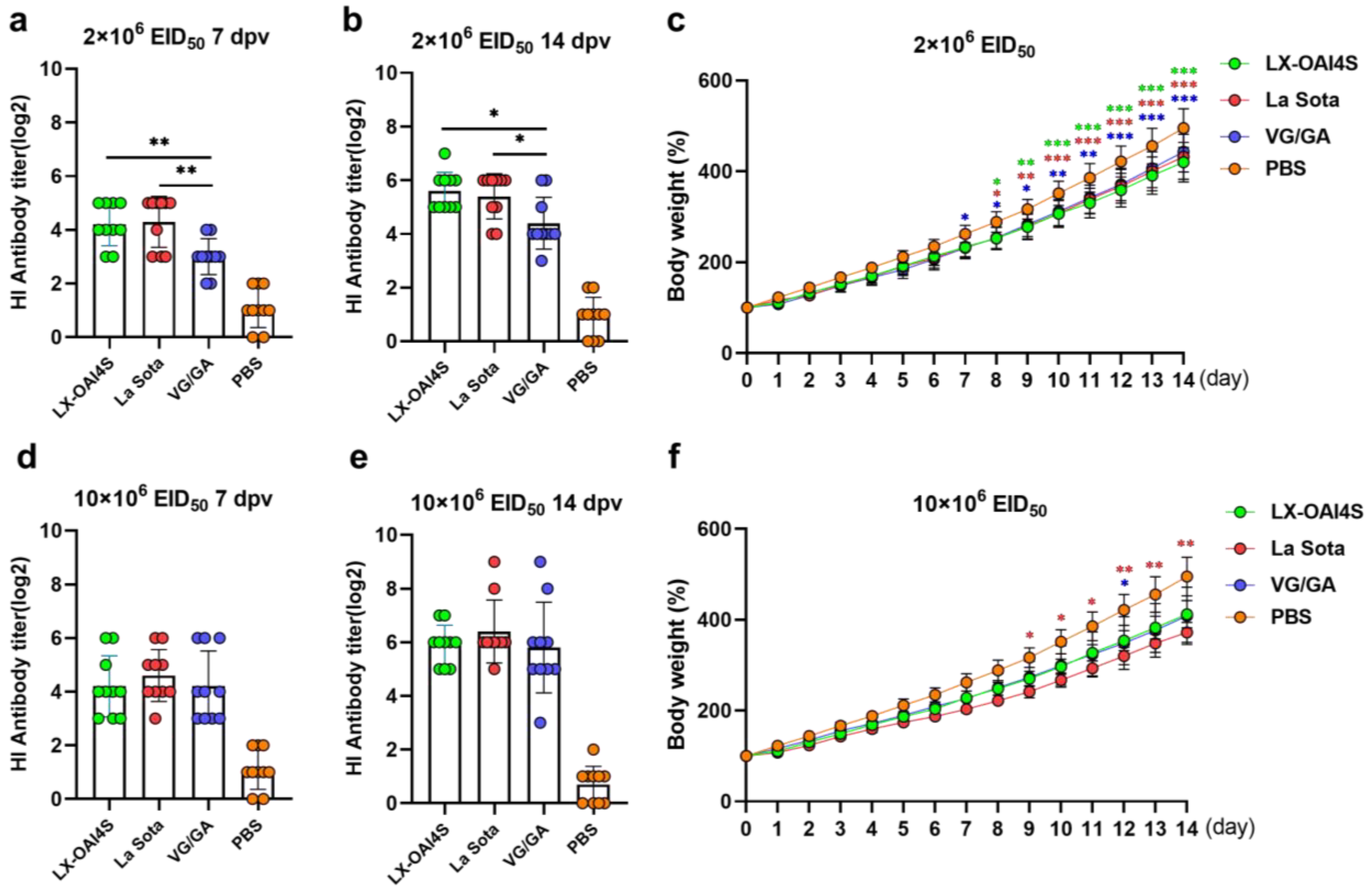 Vetsci 11 00532 g005