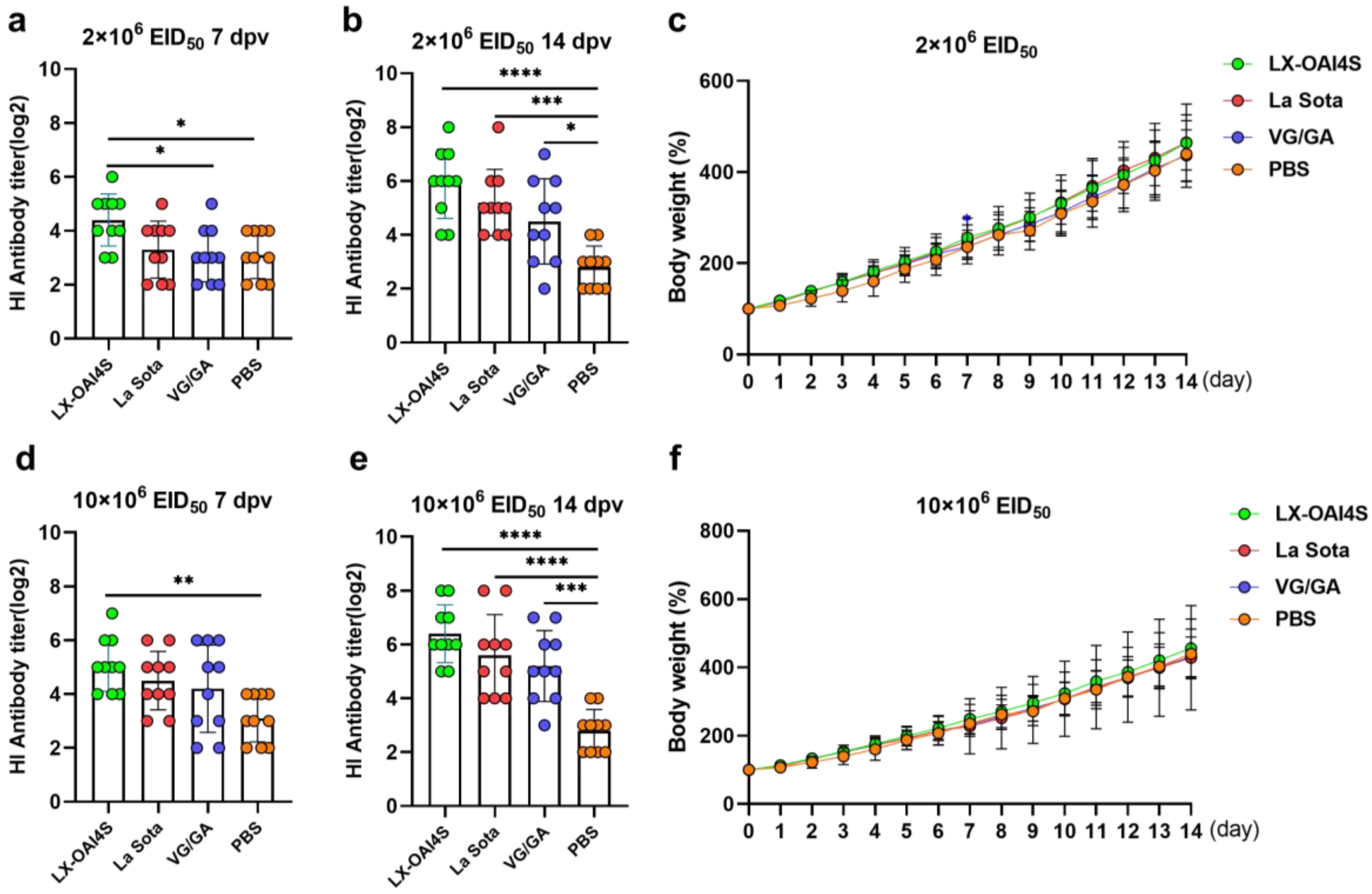 Vetsci 11 00532 g006