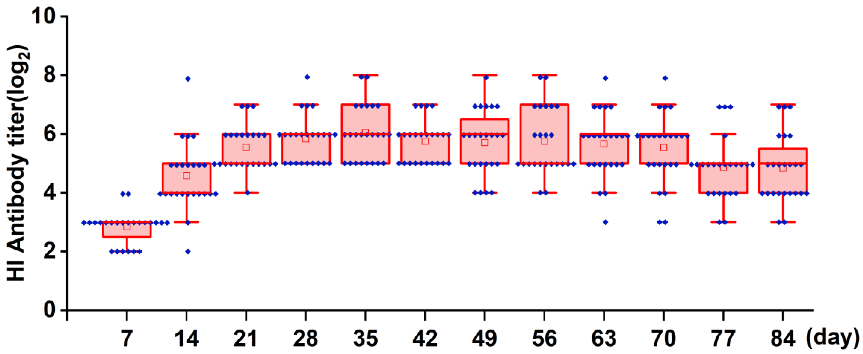 Vetsci 11 00532 g007