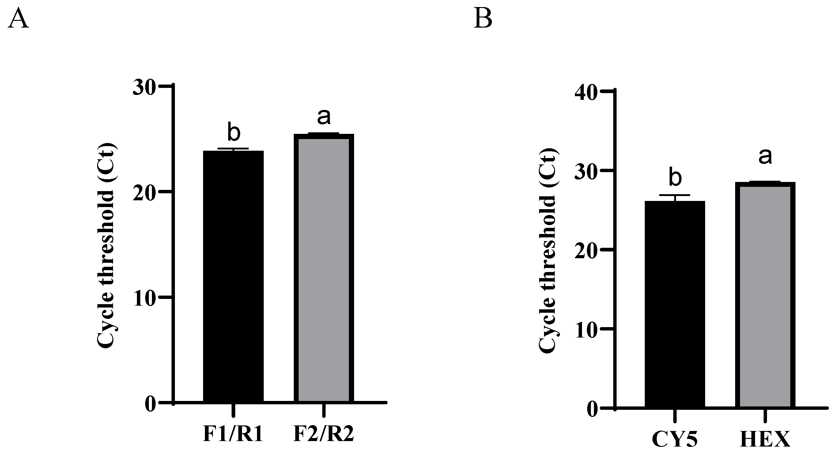 Development and Application of a TaqMan RT-qPCR for the Development and Application of a TaqMan RT-qPCR for the