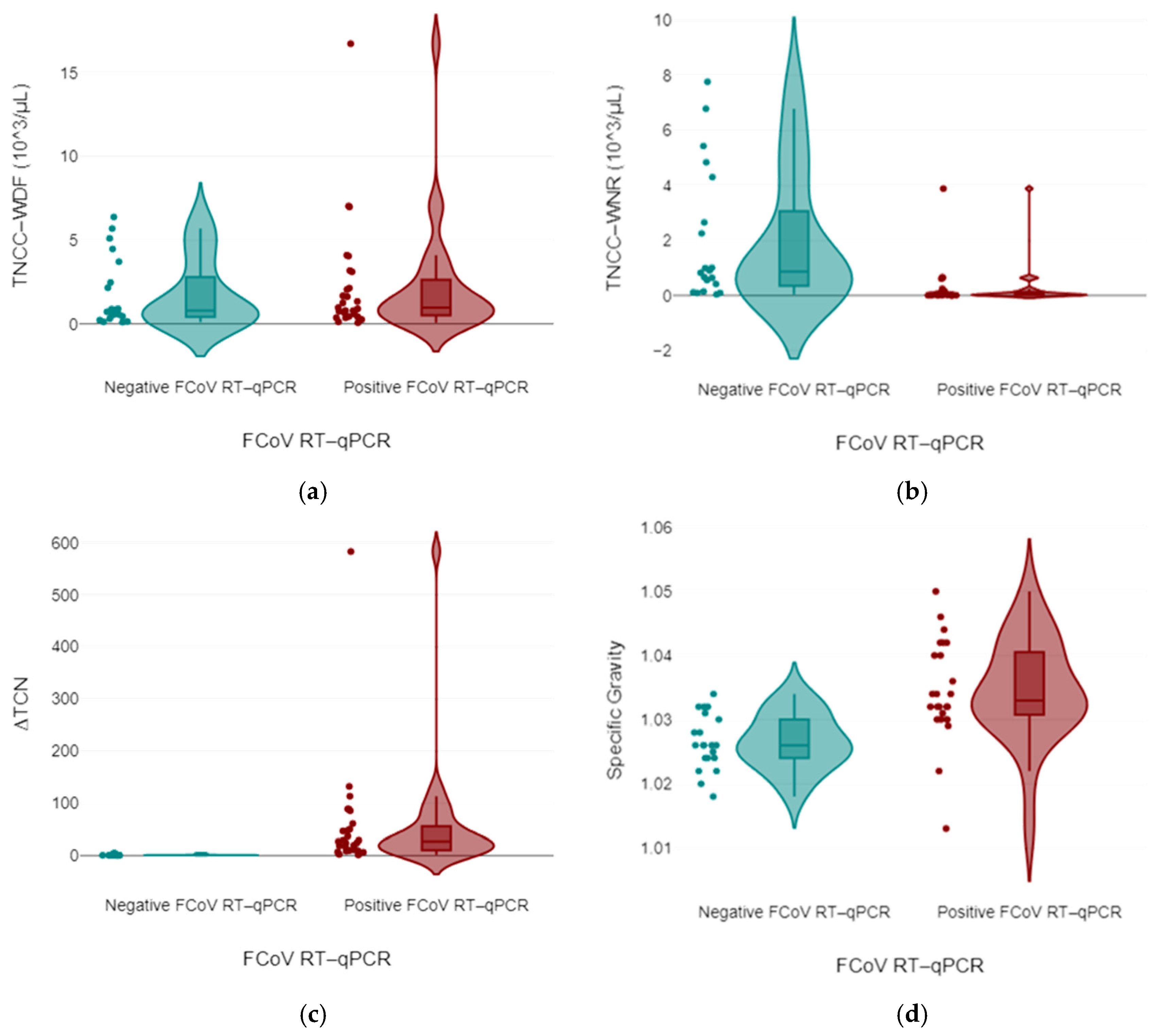 Vetsci 11 00563 g007