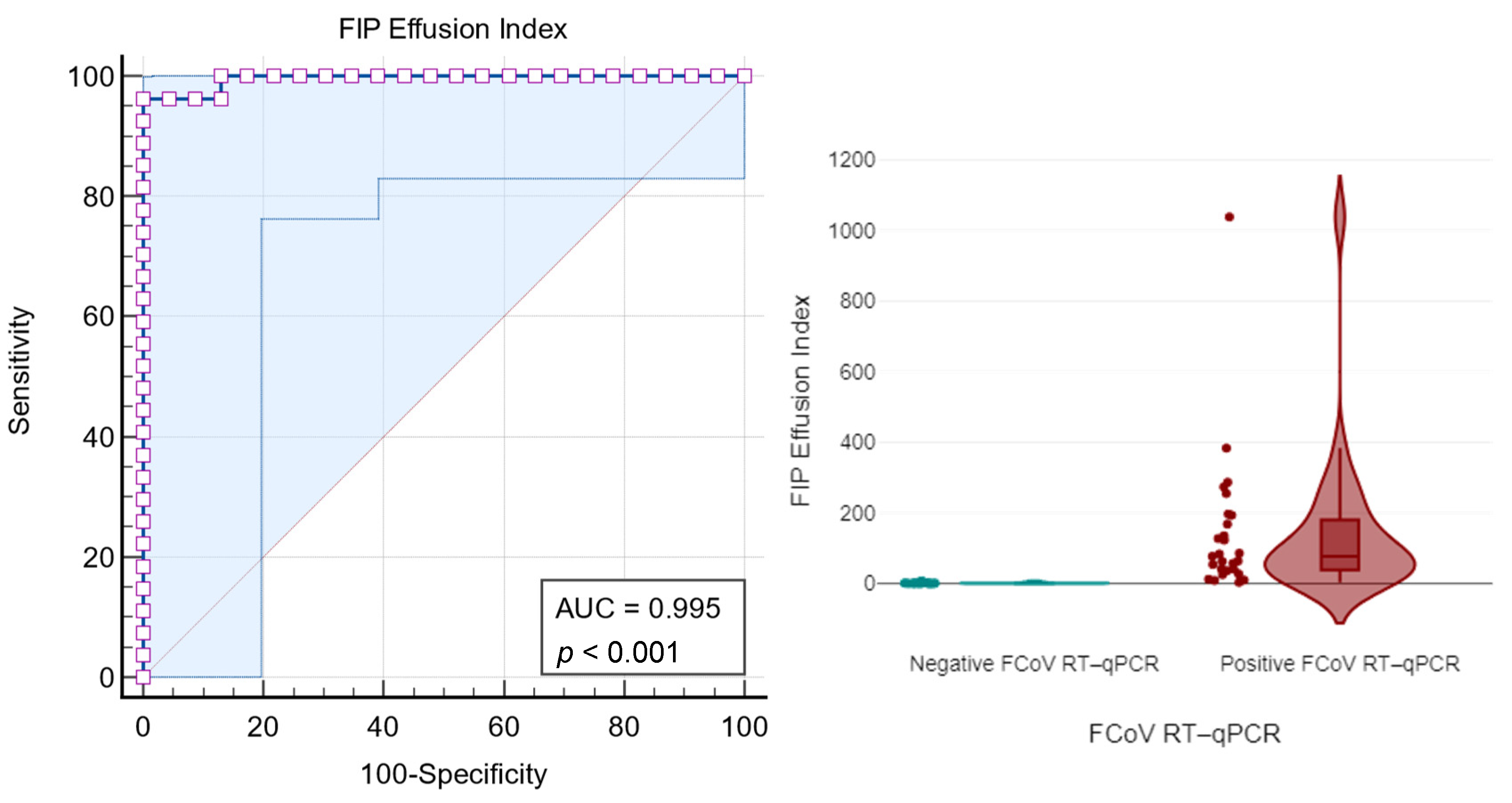 Vetsci 11 00563 g010