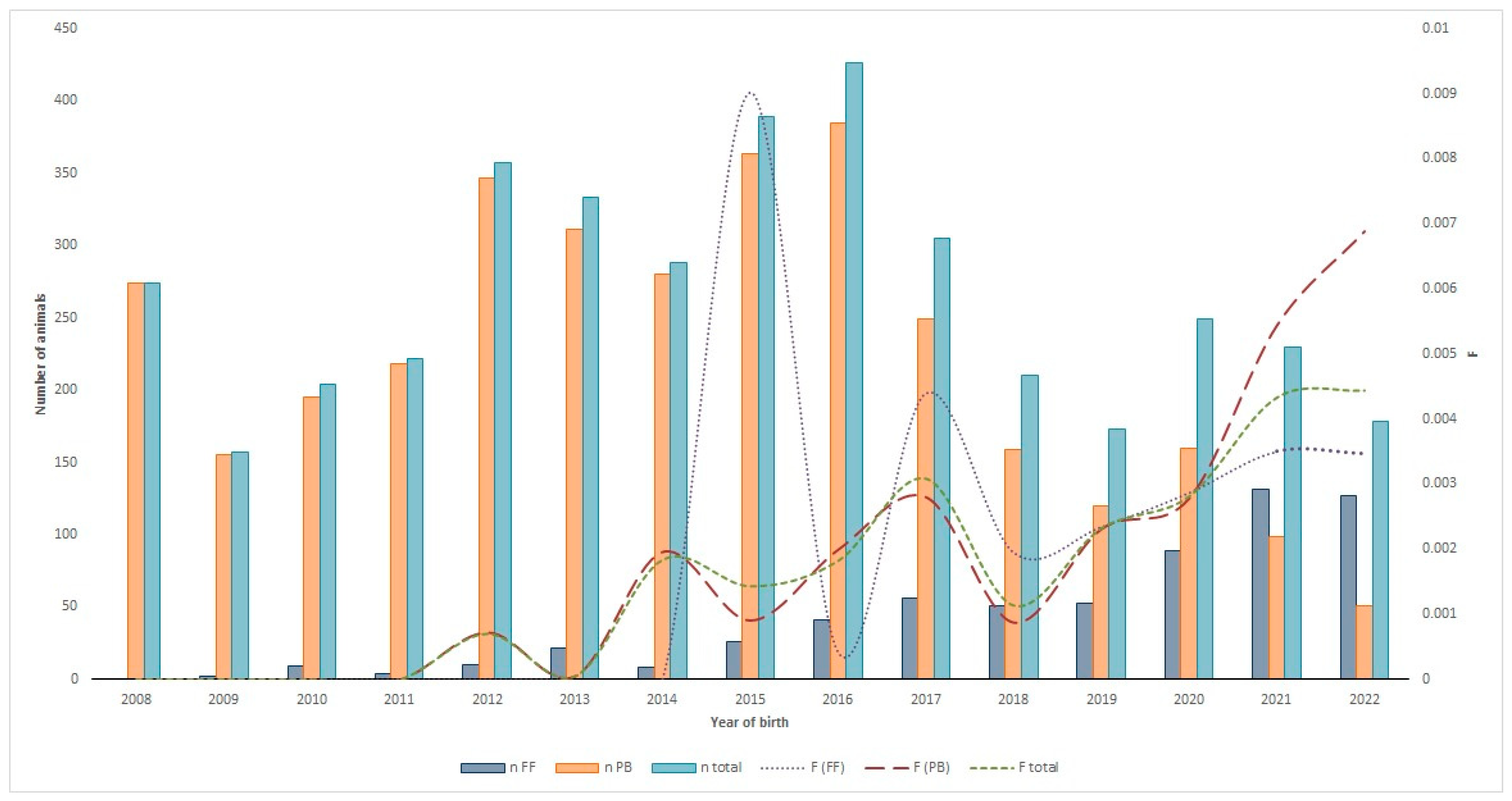 Vetsci 11 00566 g006