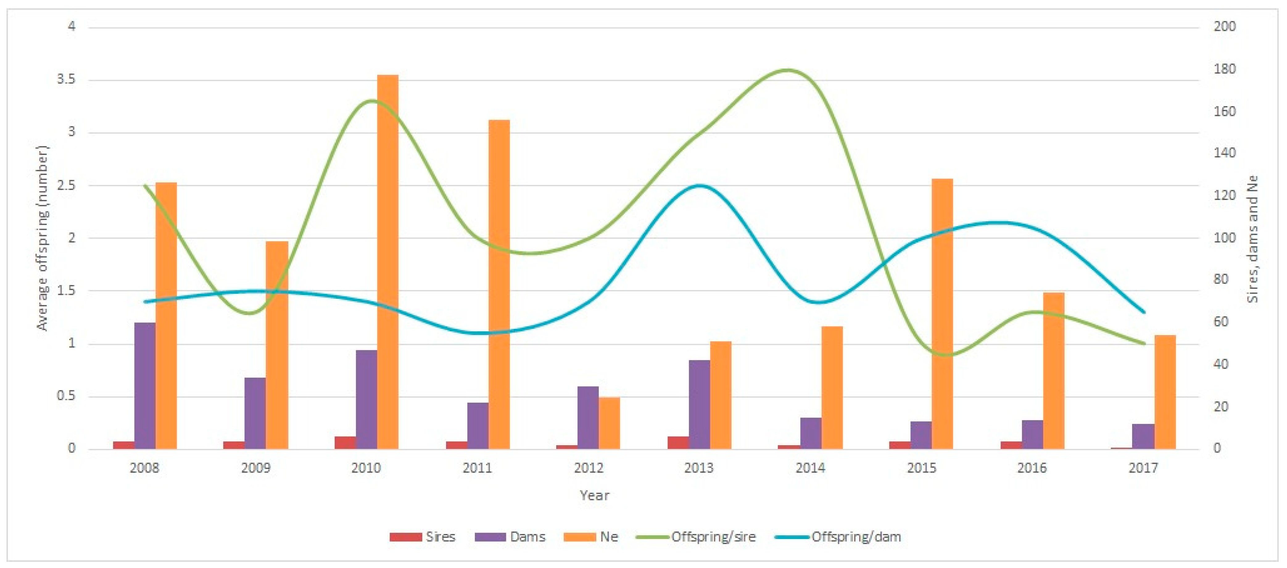Vetsci 11 00566 g007