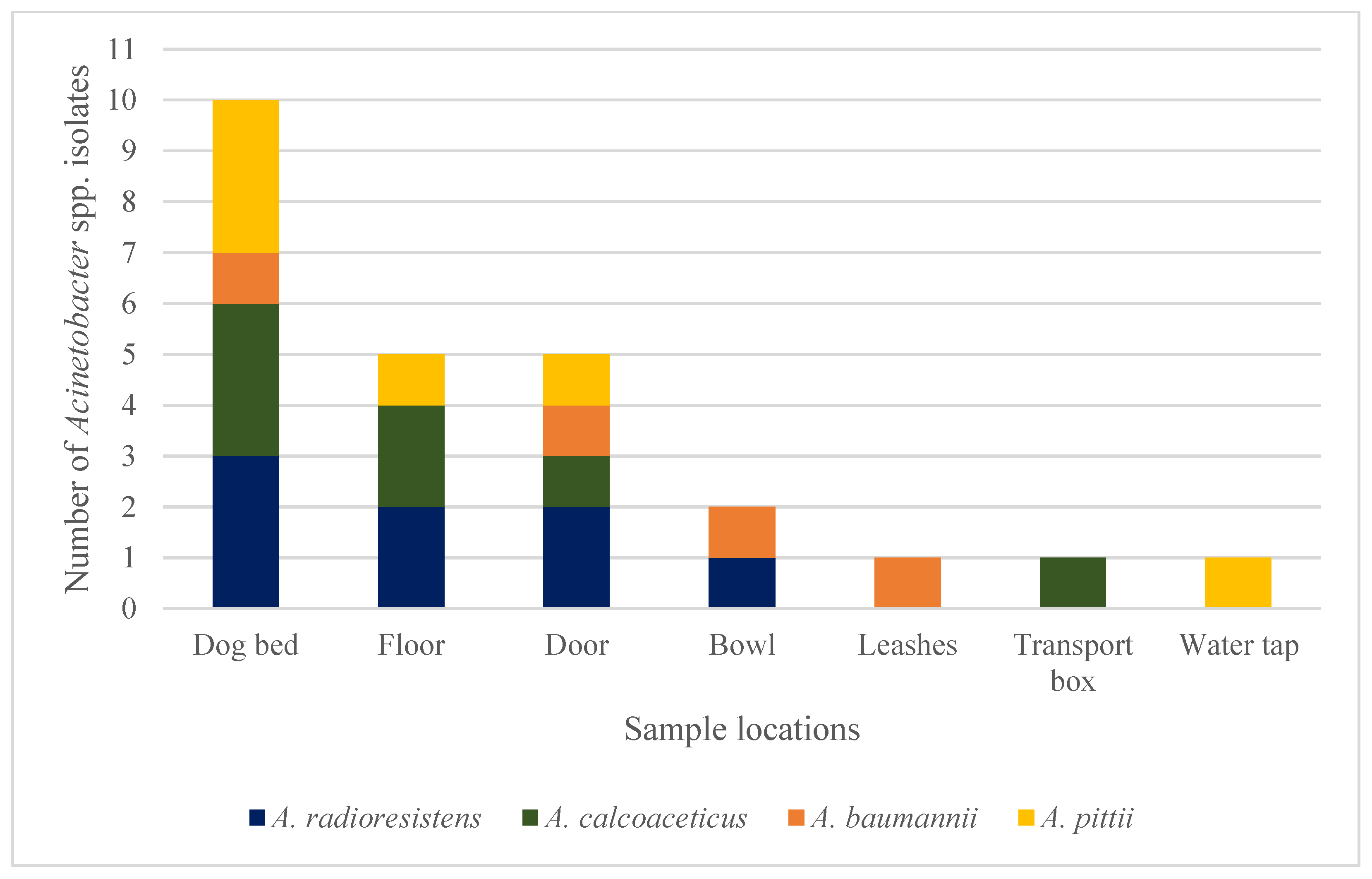 Vetsci 11 00568 g003