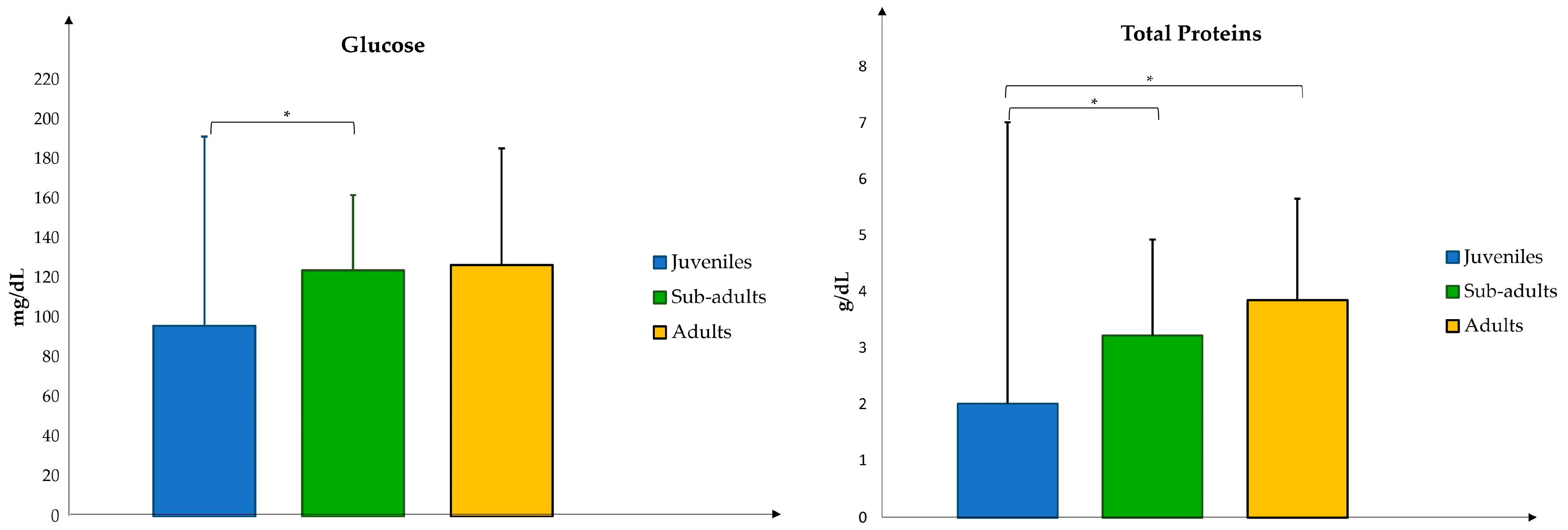 Vetsci 11 00571 g001