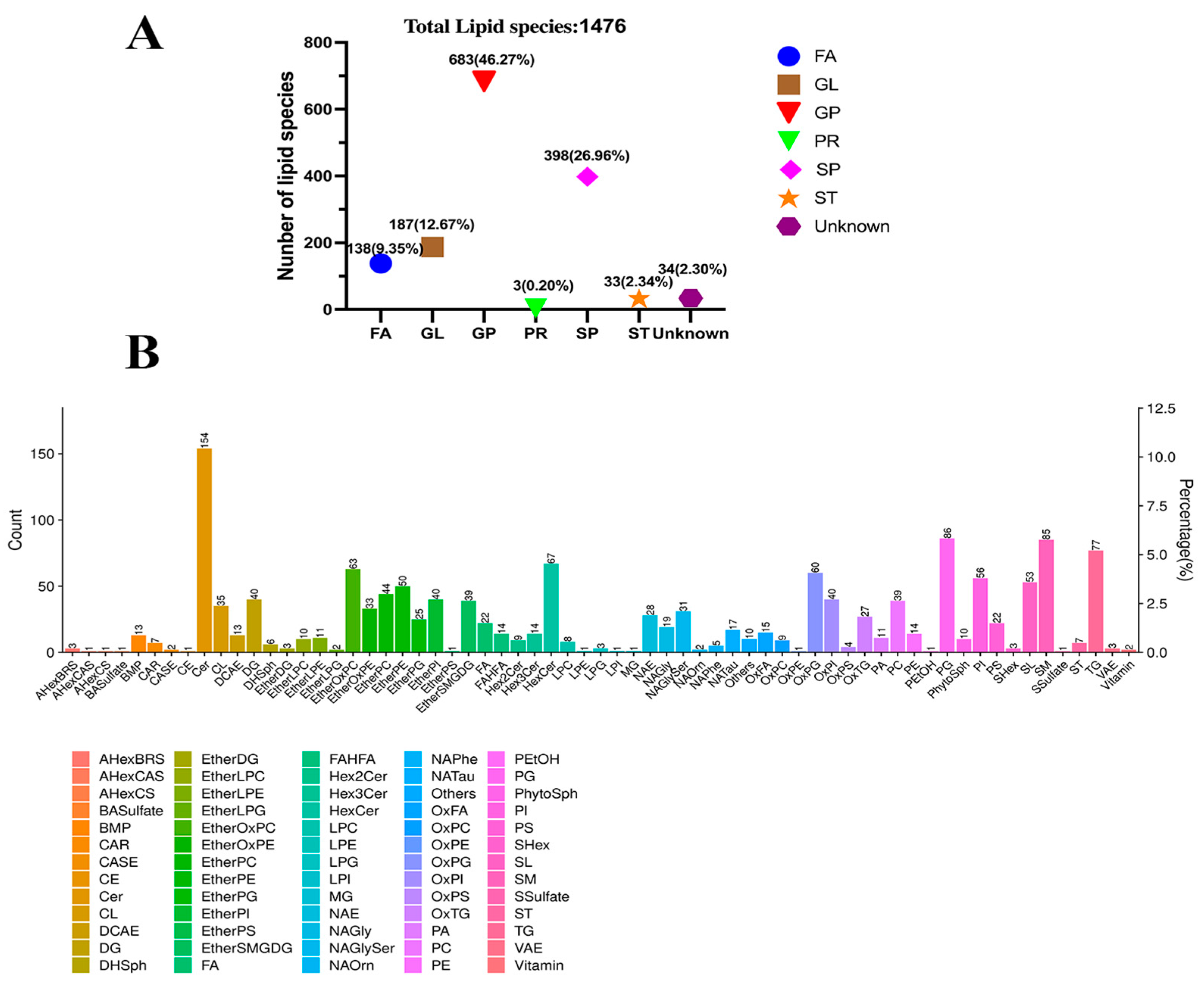 Vetsci 11 00577 g002