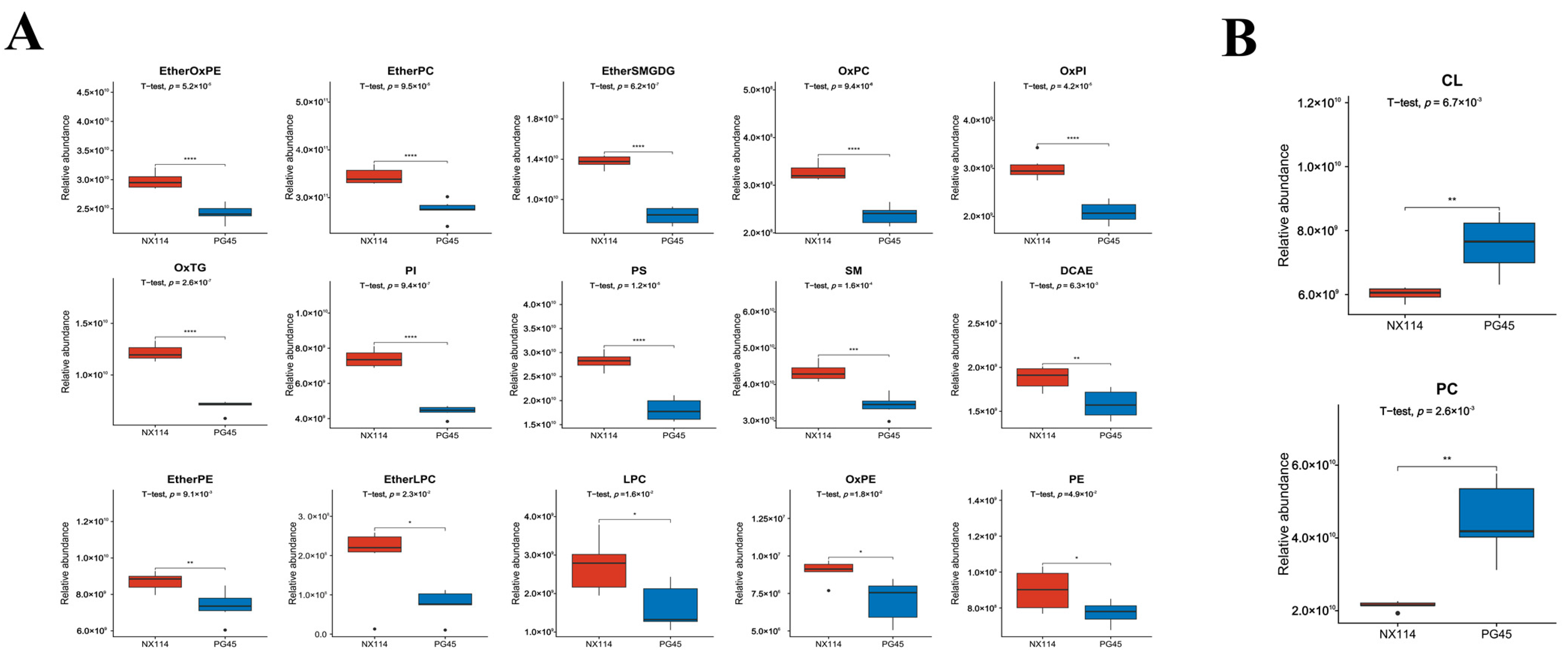 Vetsci 11 00577 g003