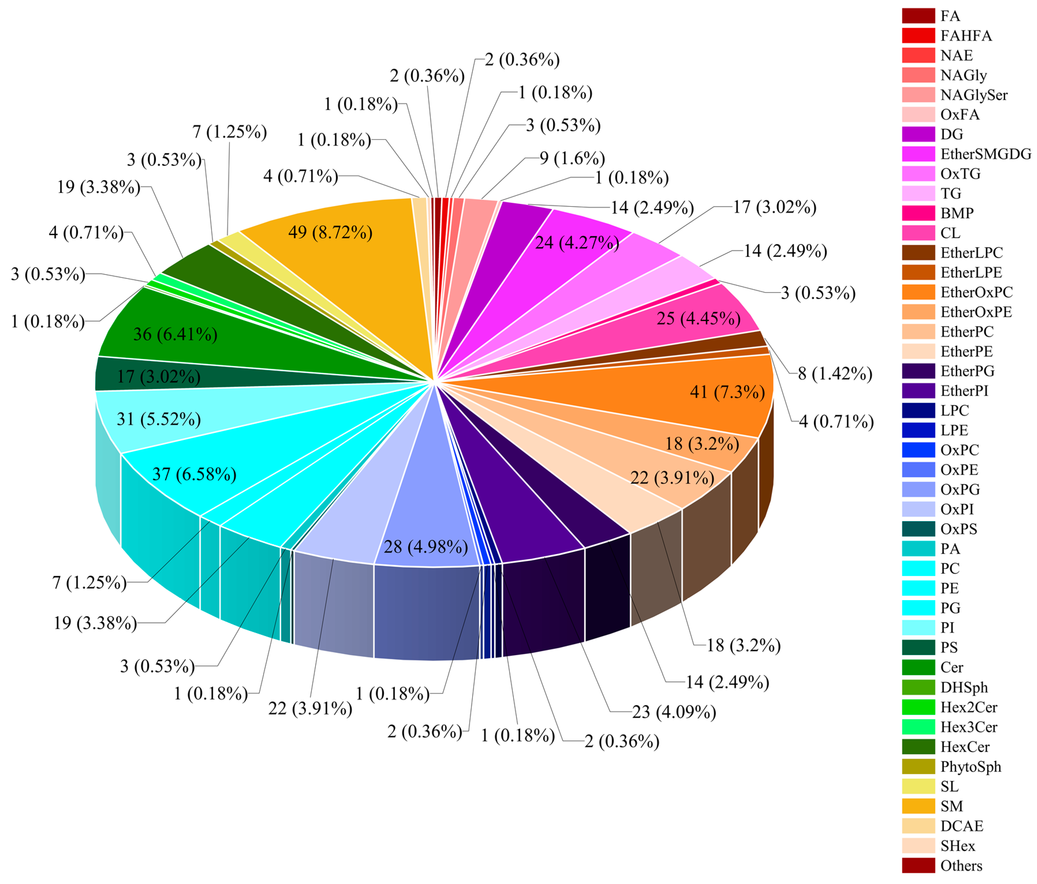 Vetsci 11 00577 g005