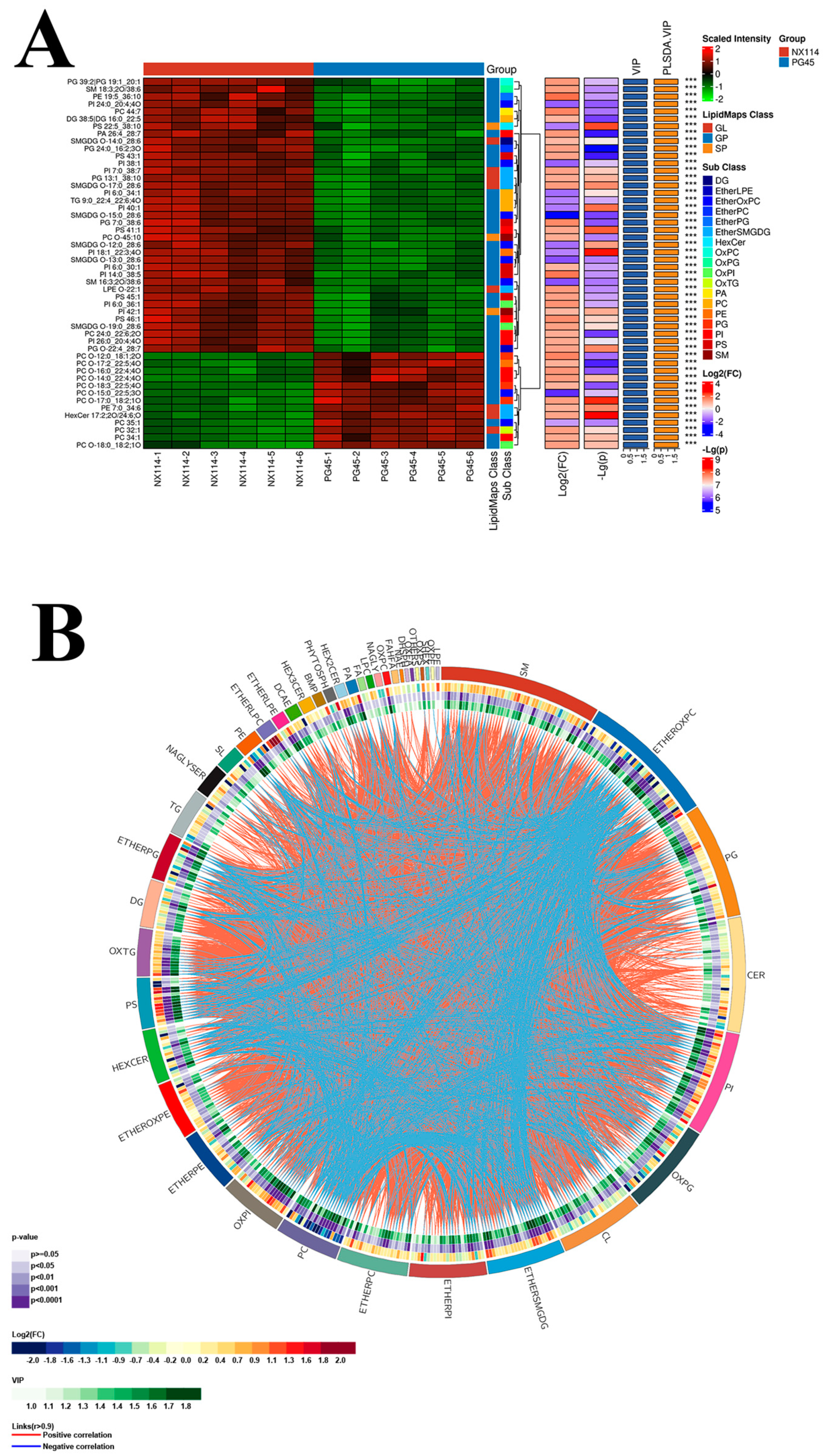 Vetsci 11 00577 g006
