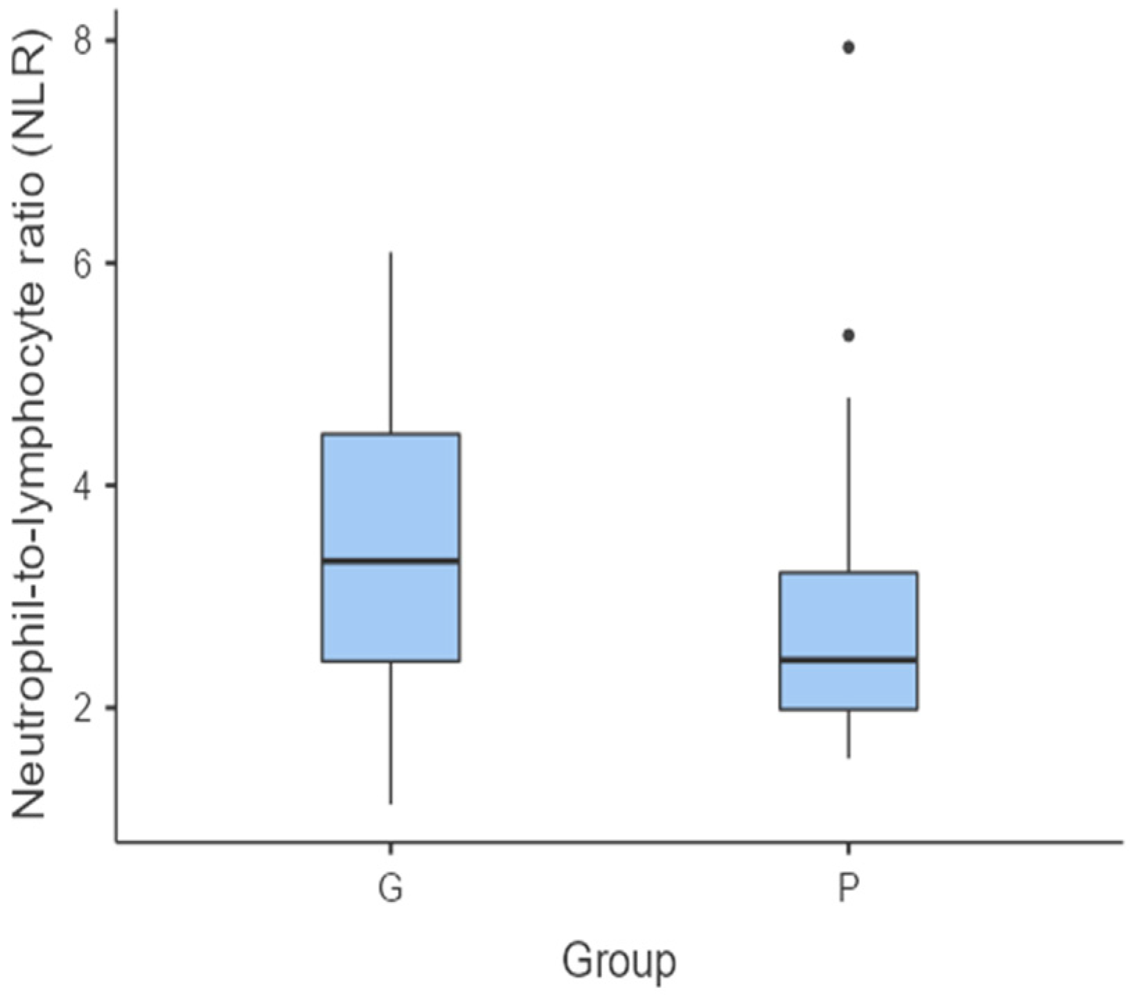 Vetsci 11 00581 g002