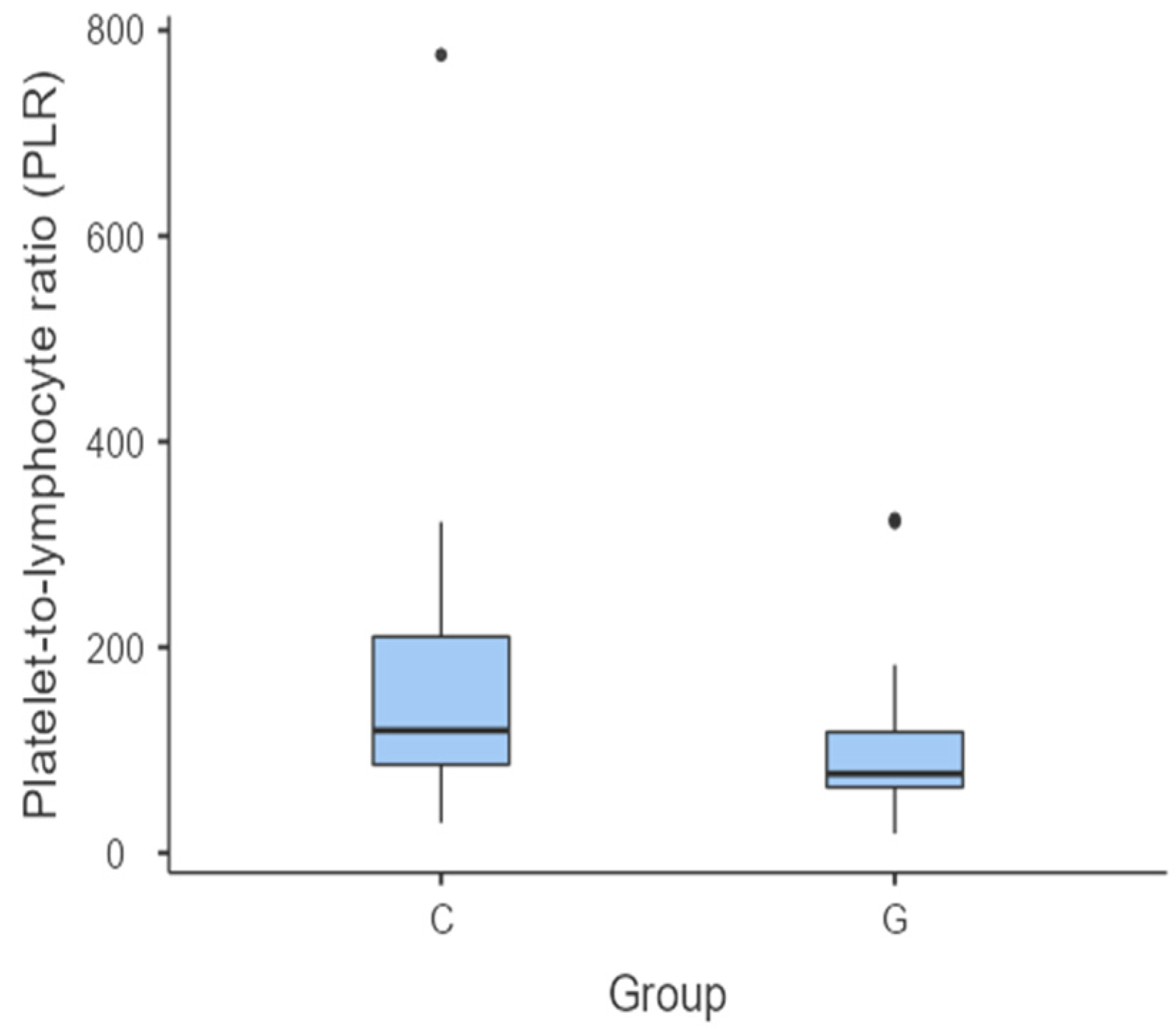 Vetsci 11 00581 g003