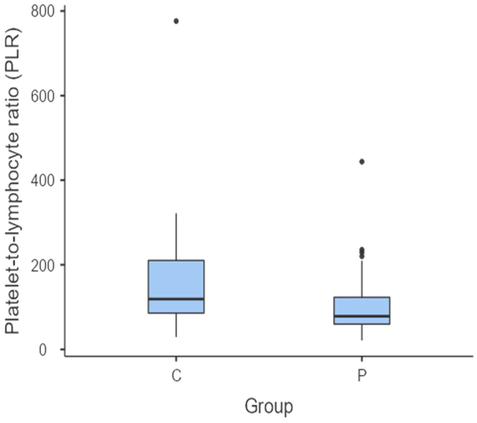Vetsci 11 00581 g004