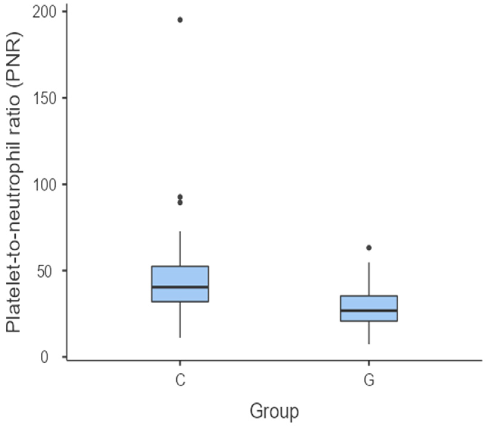 Vetsci 11 00581 g005