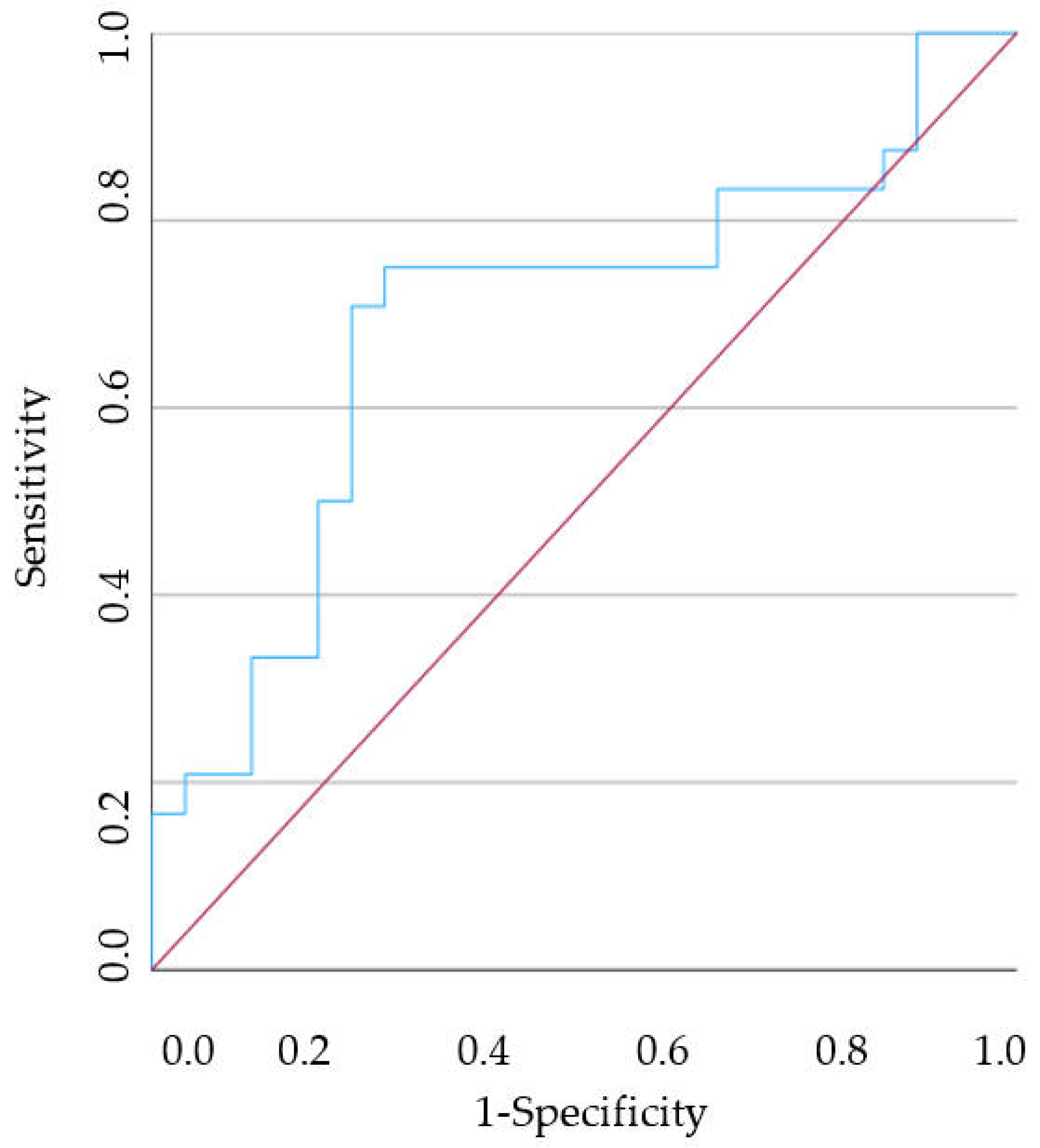 Vetsci 11 00581 g006