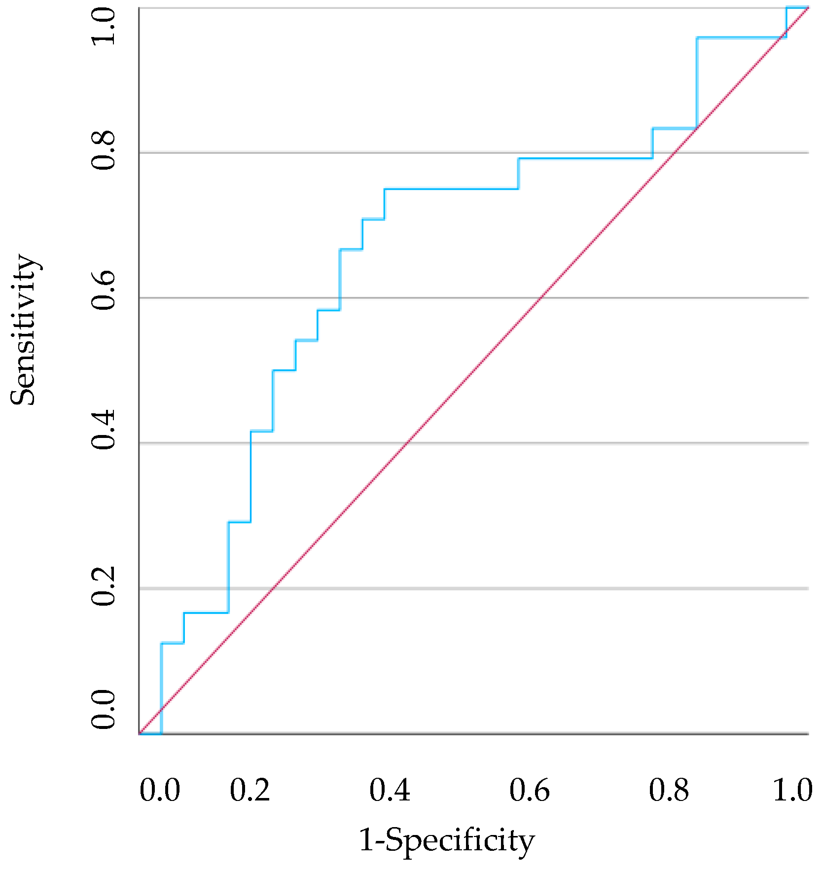 Vetsci 11 00581 g007