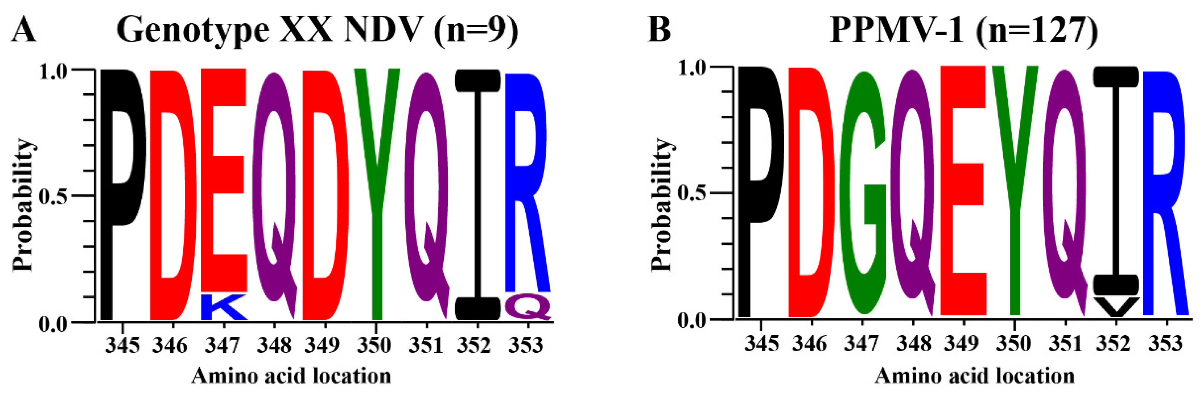 Vetsci 11 00592 g001 Vetsci 11 00592 g001