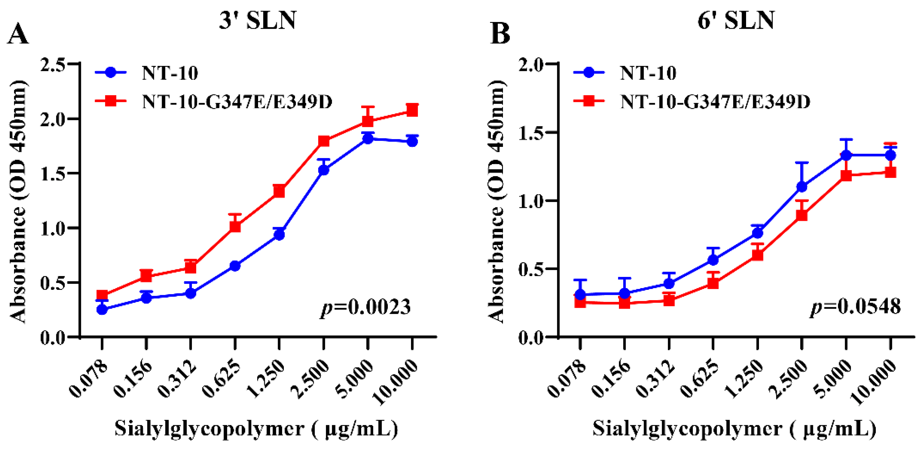 Vetsci 11 00592 g003 Vetsci 11 00592 g003