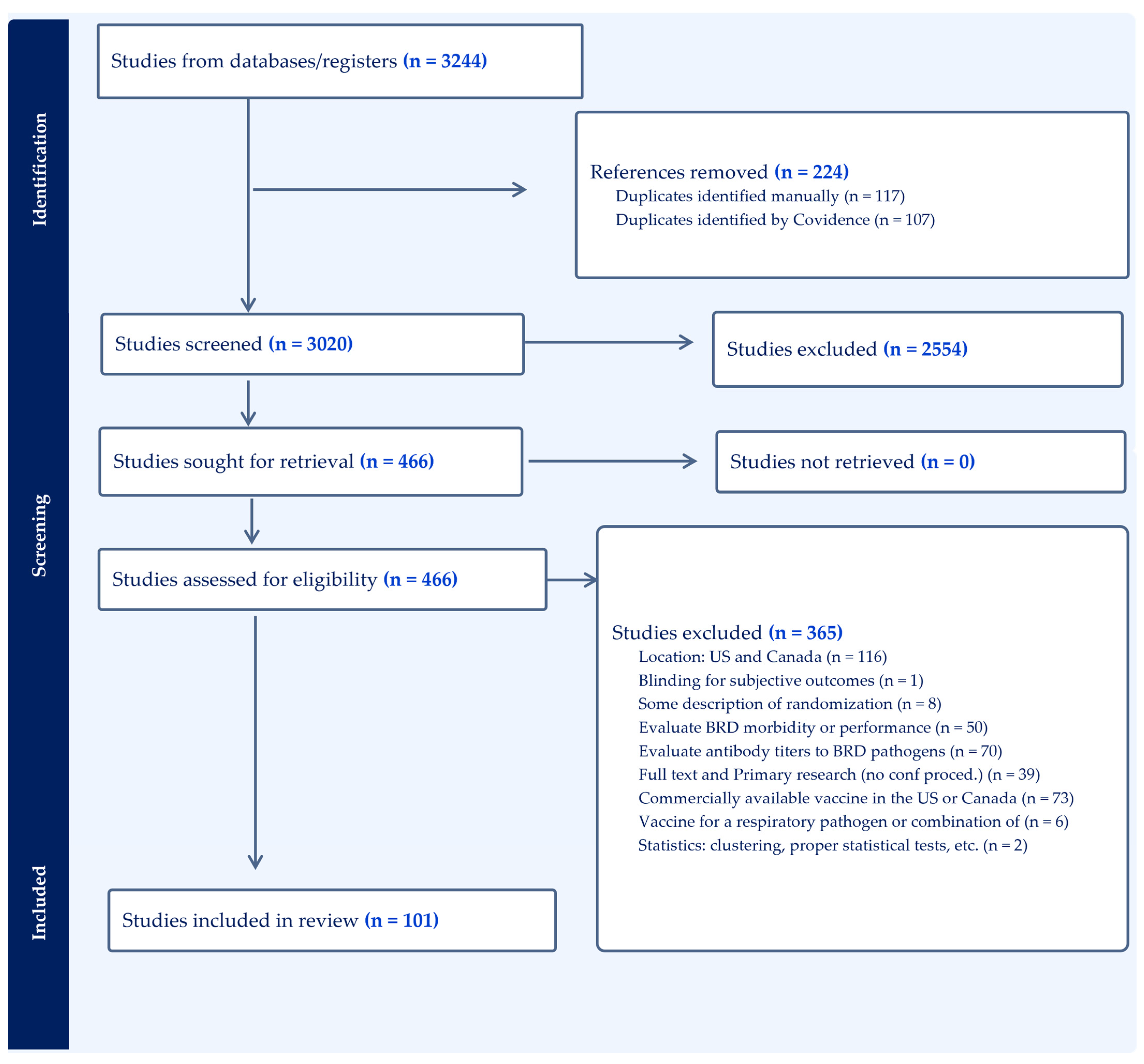 Vetsci 11 00599 g001