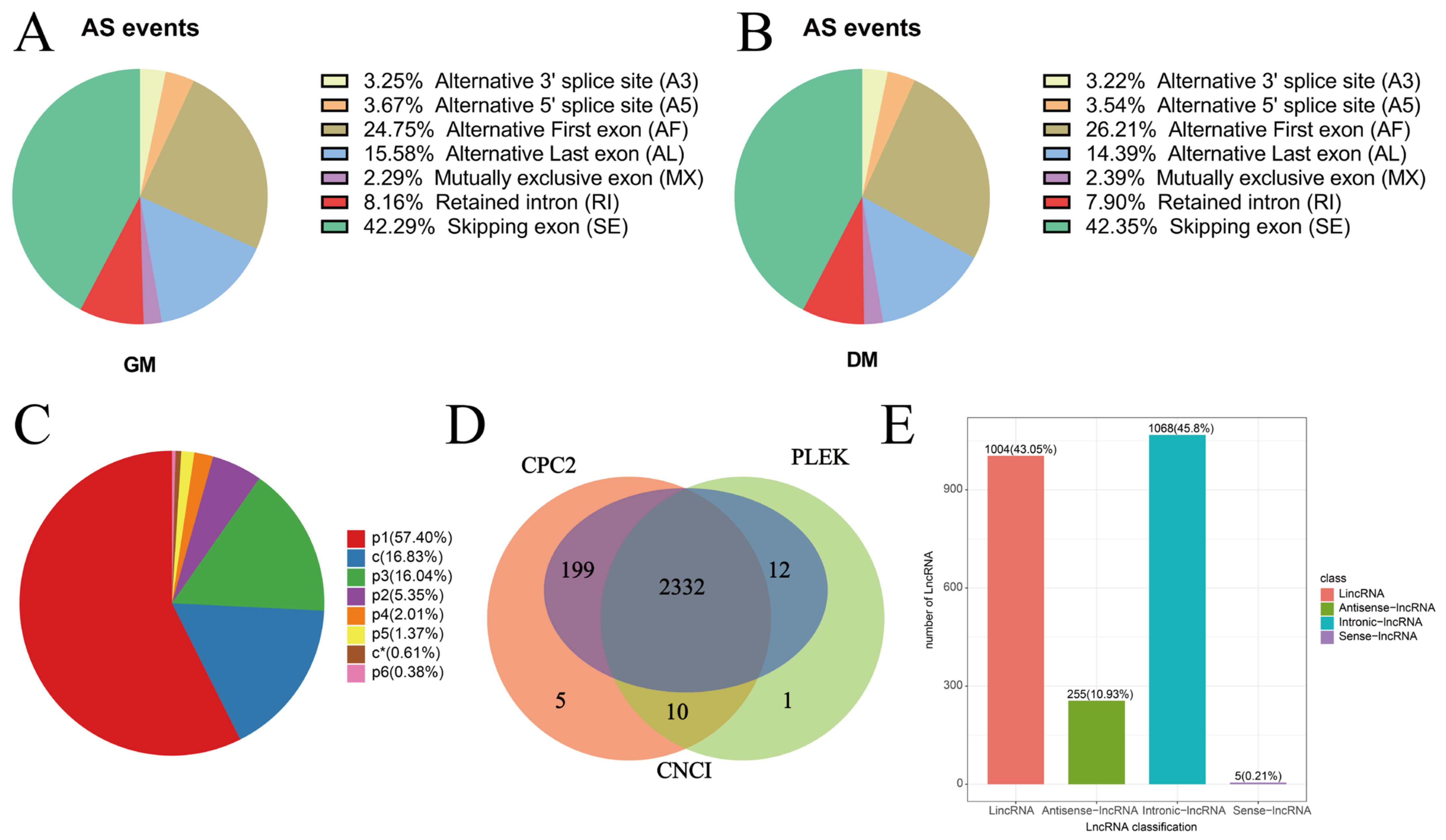 Vetsci 11 00601 g003
