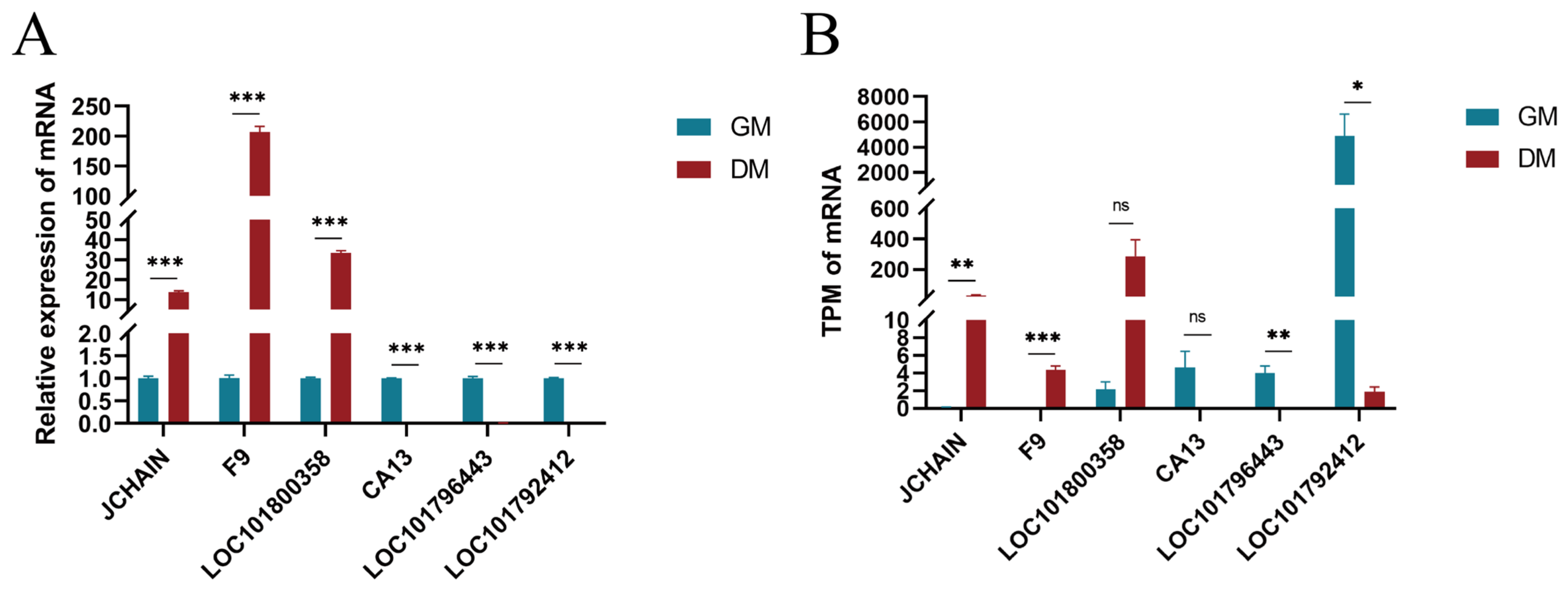 Vetsci 11 00601 g007