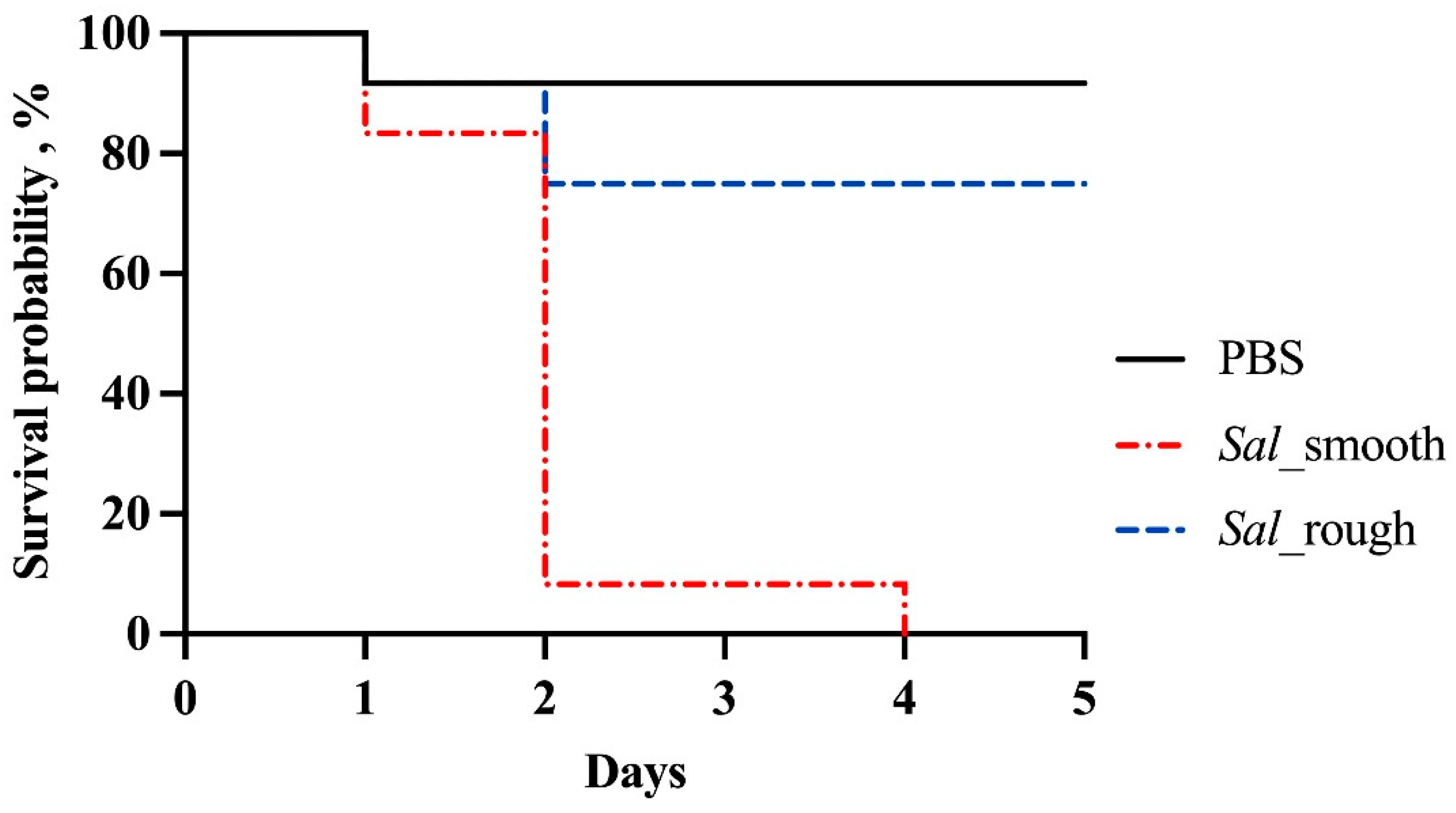 Vetsci 11 00603 g003