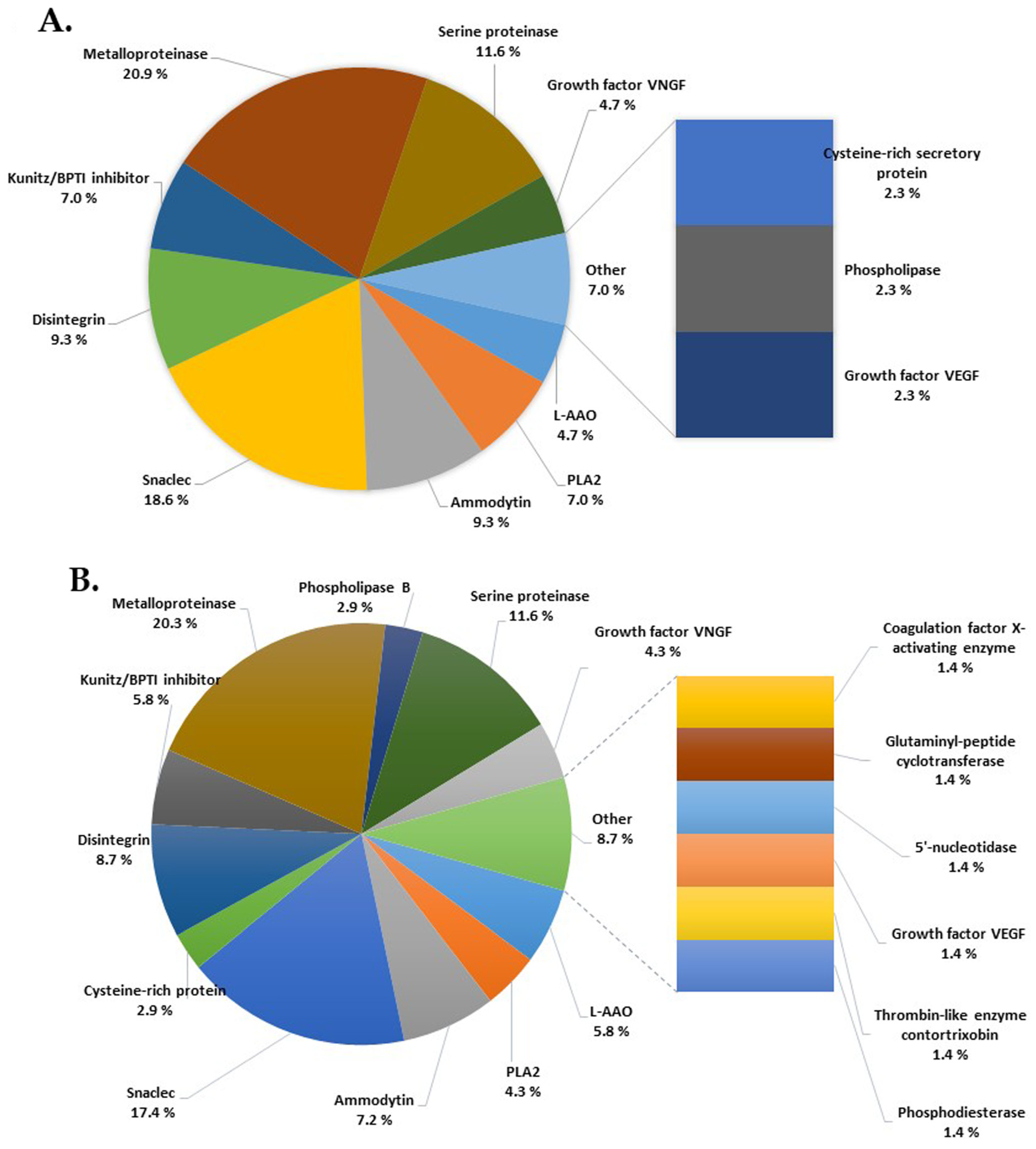 Vetsci 11 00605 g003