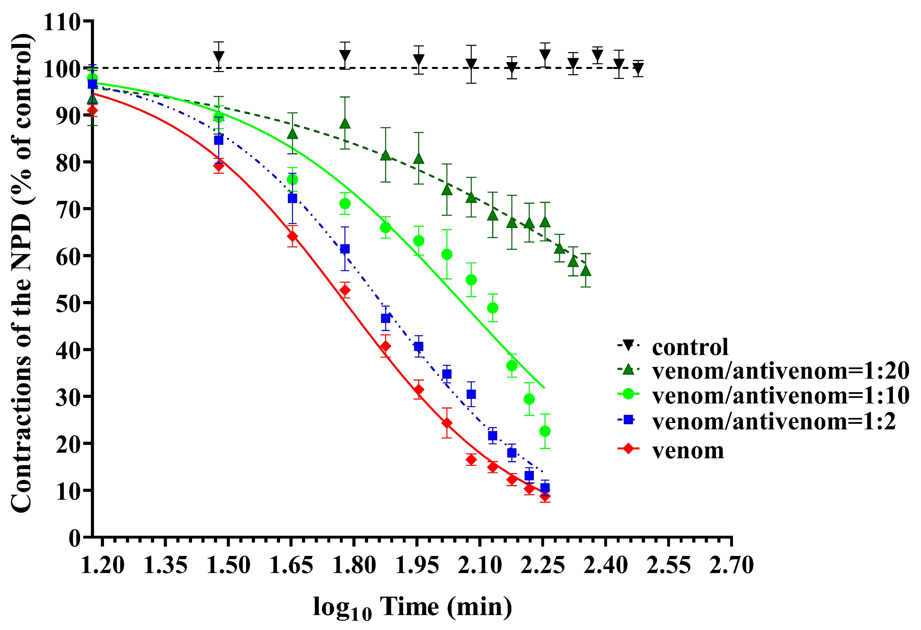 Vetsci 11 00605 g006