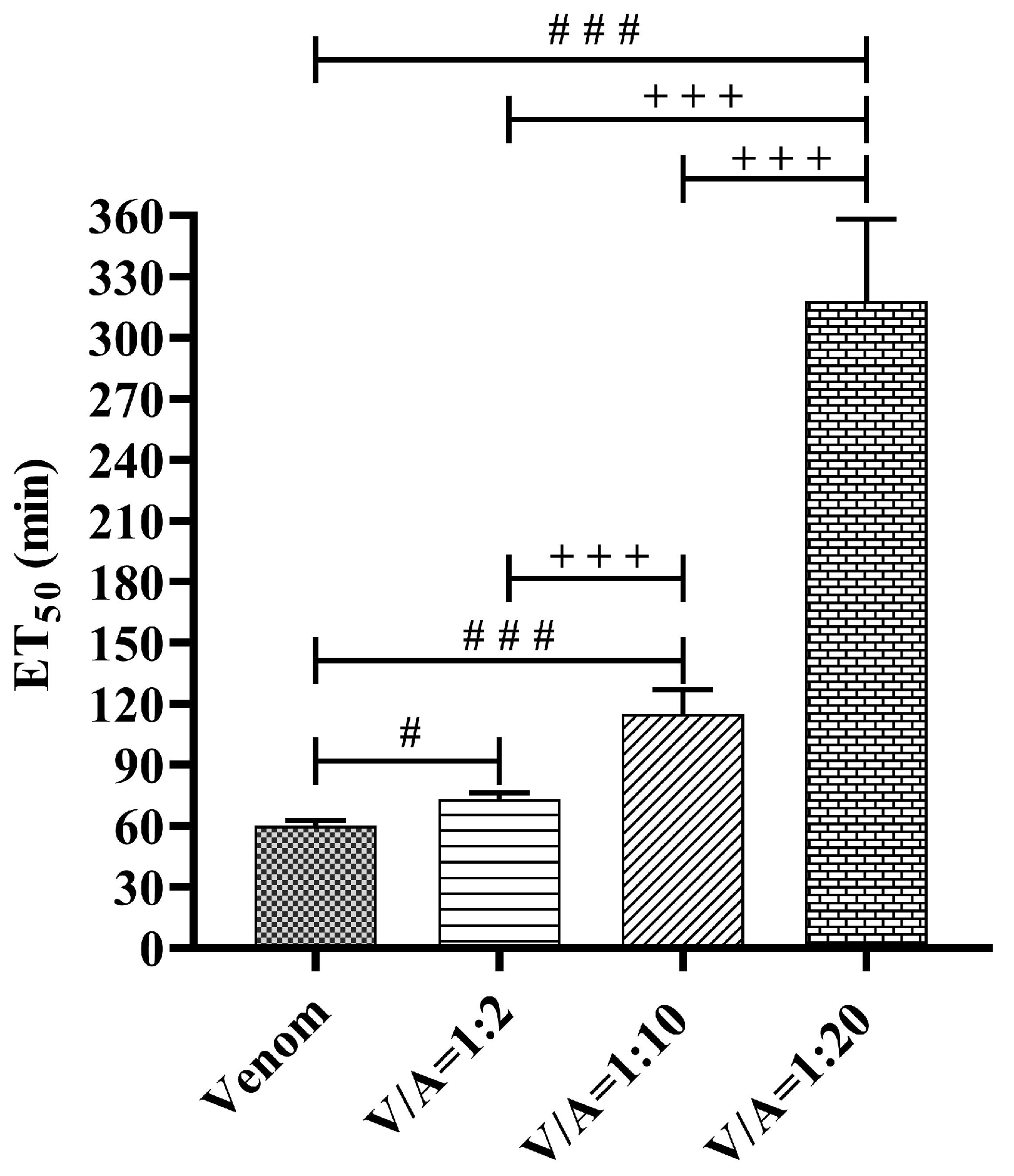 Vetsci 11 00605 g007