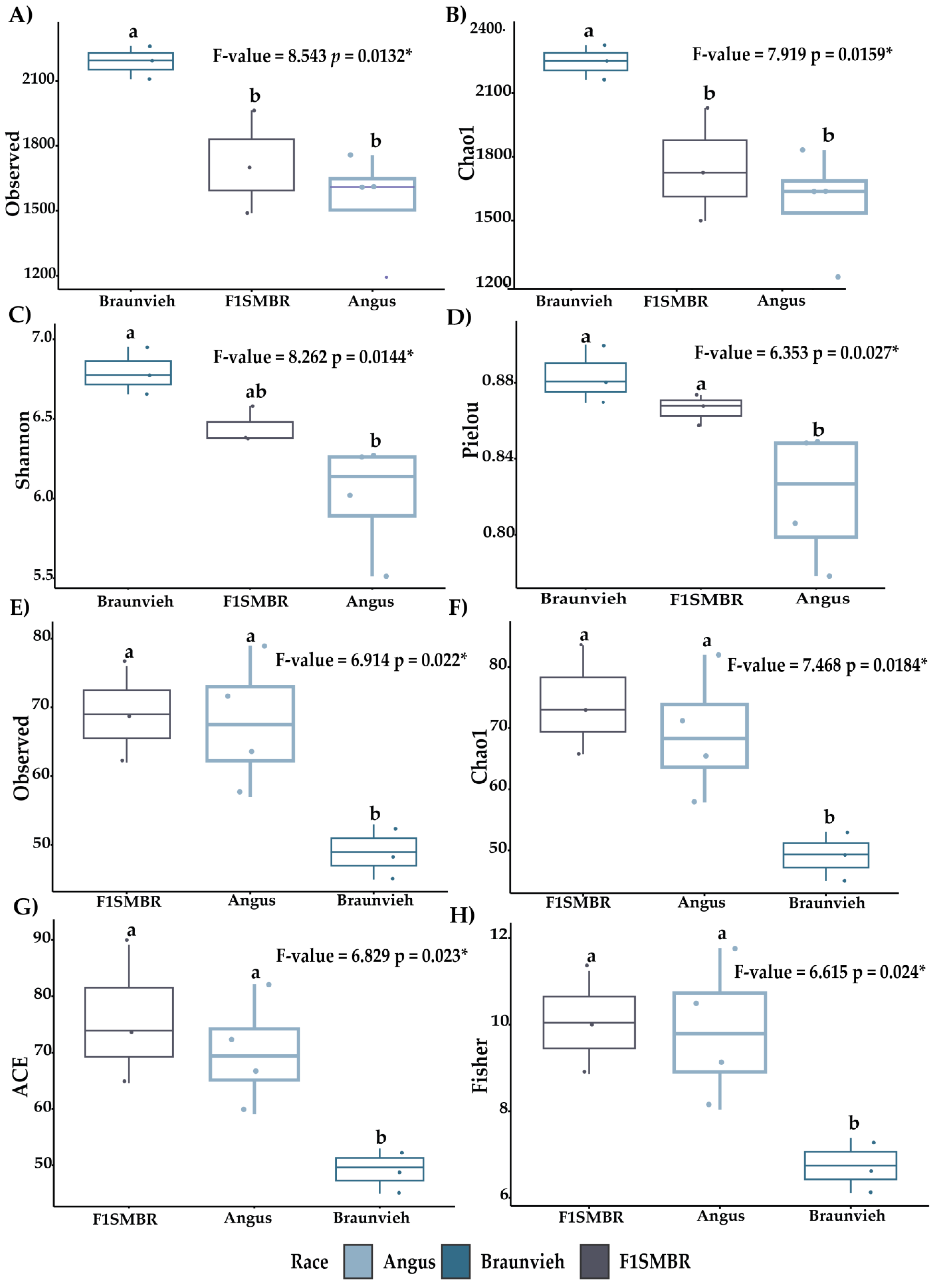 Vetsci 11 00608 g001