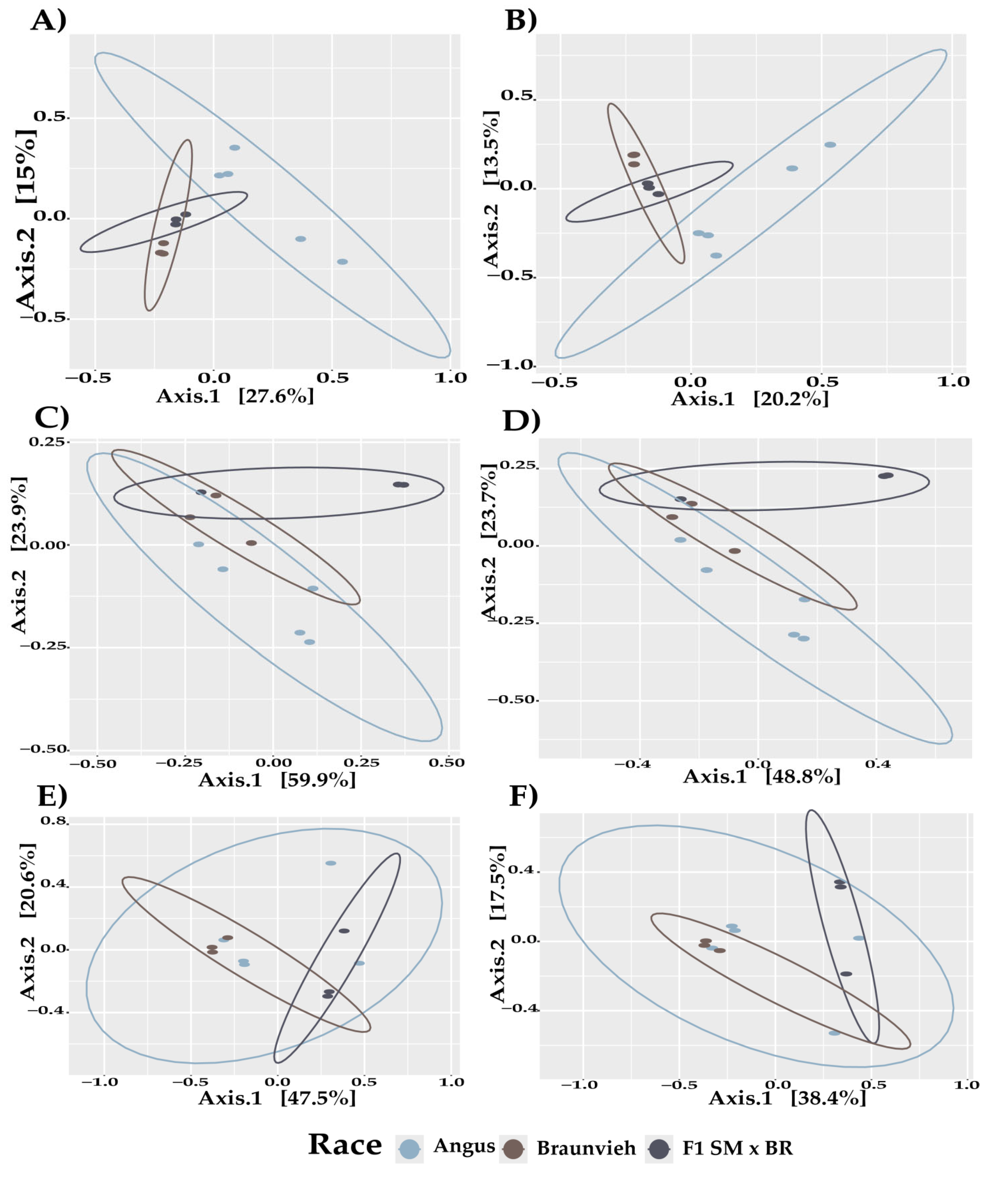 Vetsci 11 00608 g002