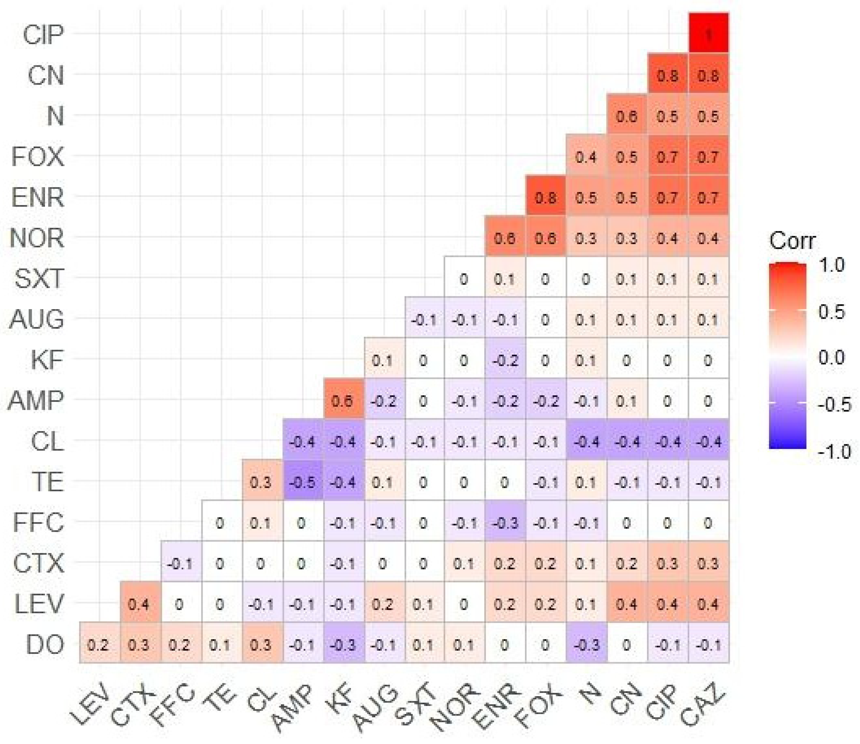 Vetsci 11 00609 g002