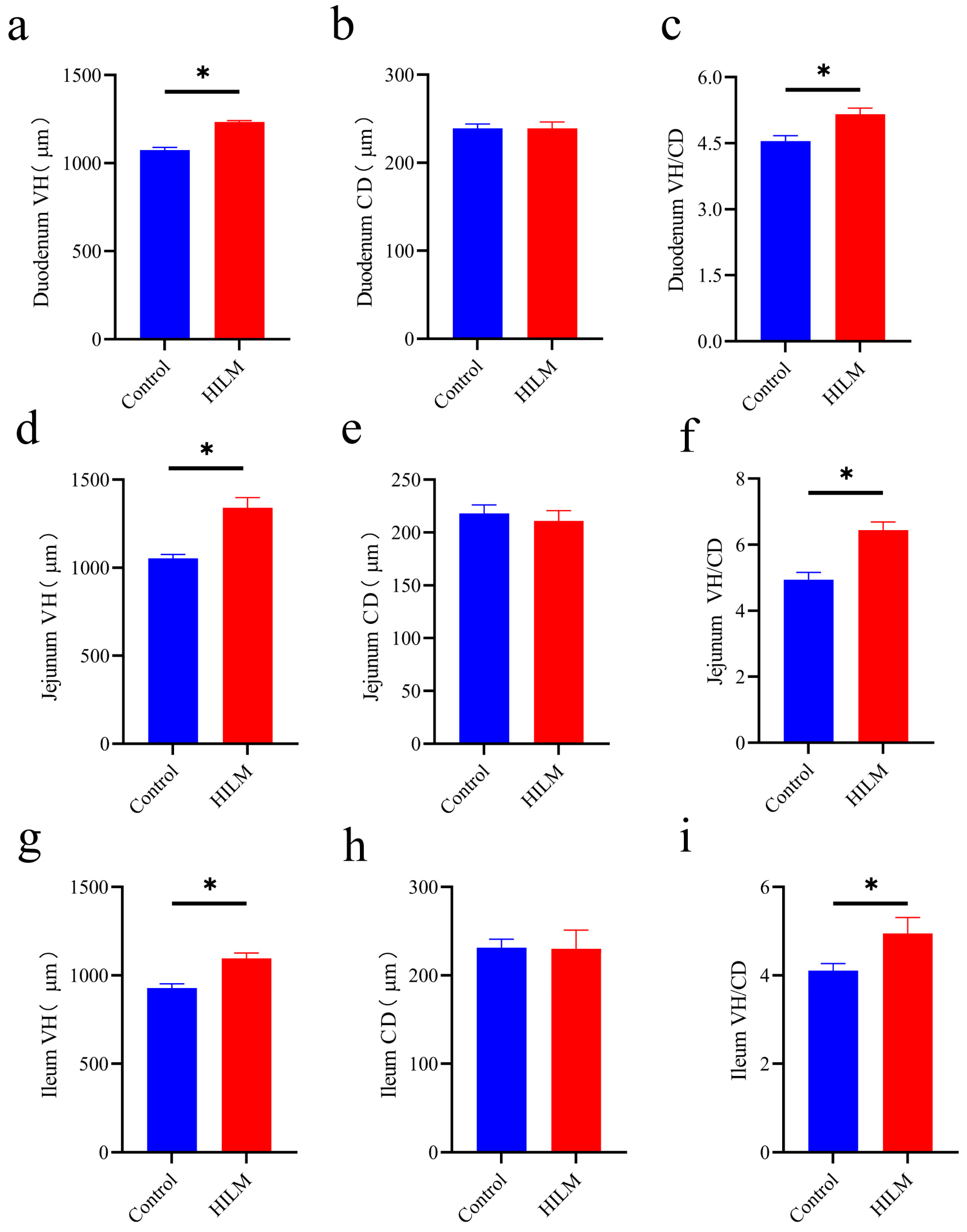Vetsci 11 00615 g005